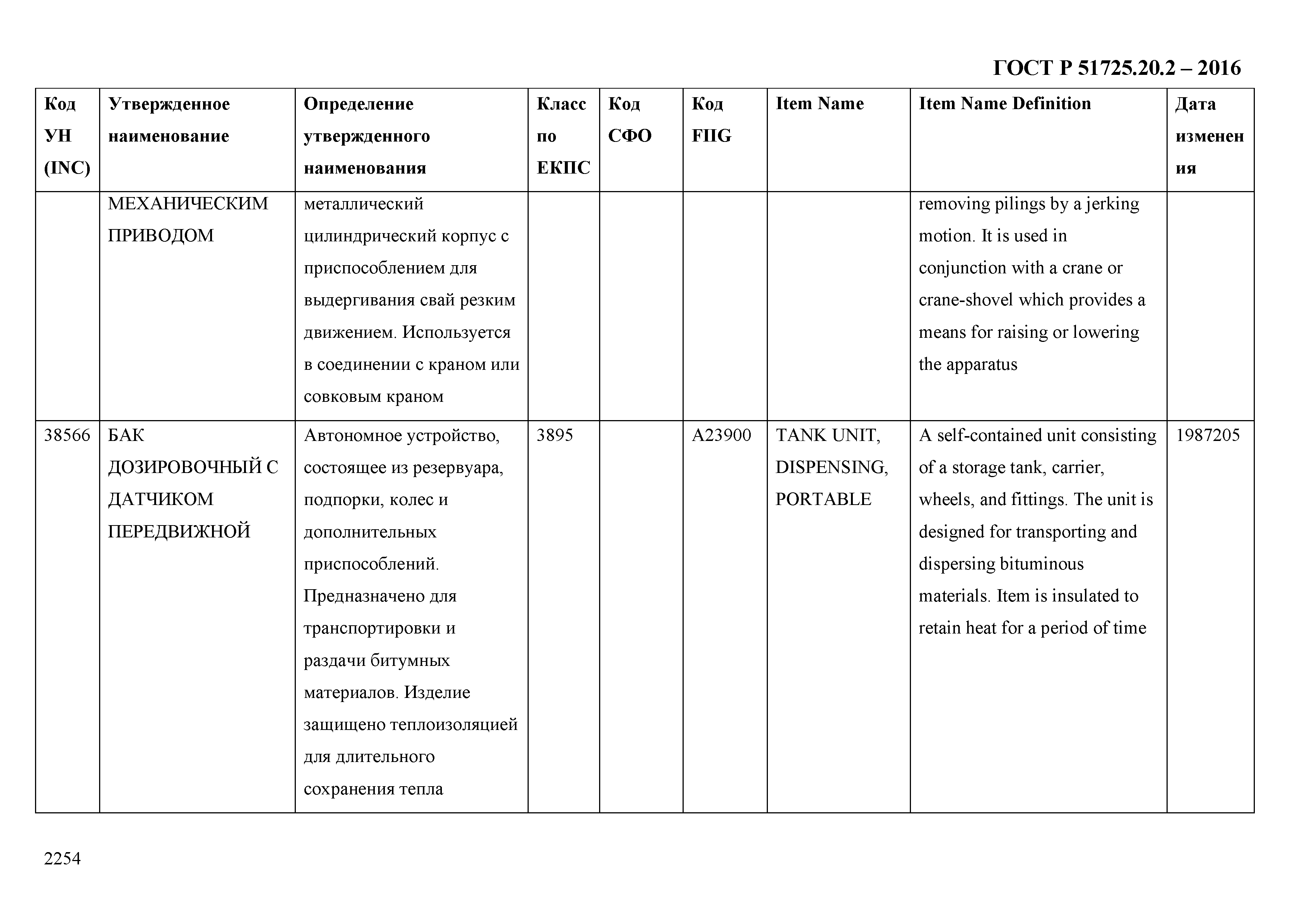 ГОСТ Р 51725.20.2-2016