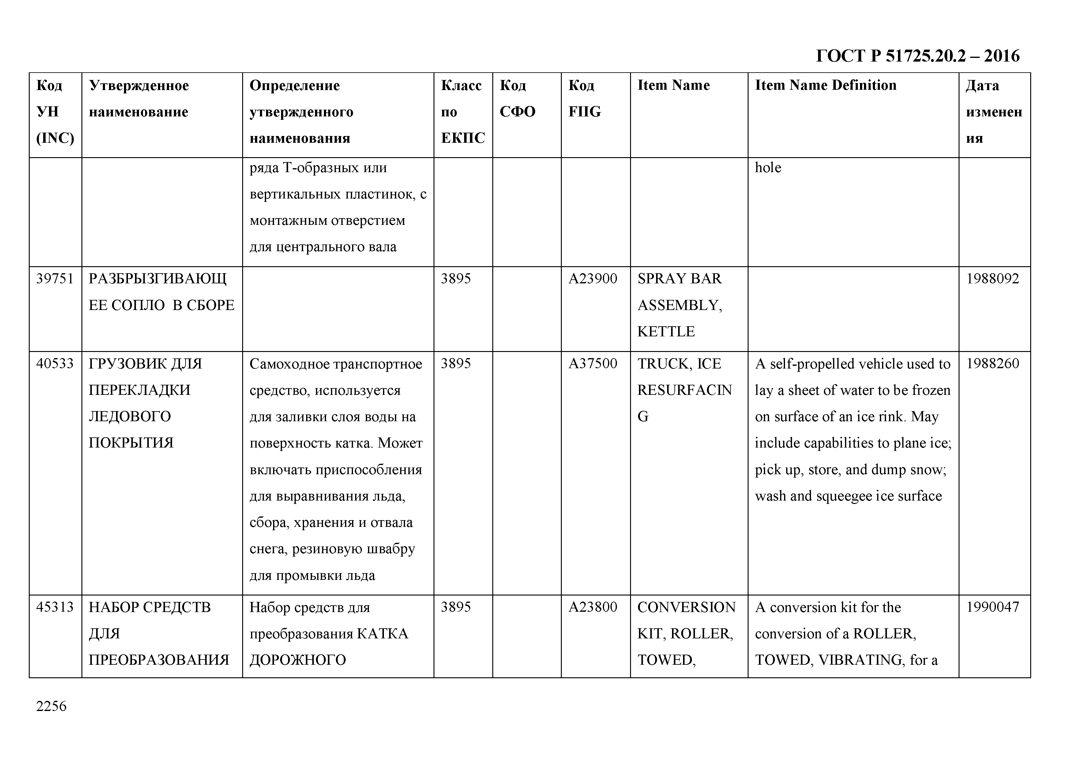 ГОСТ Р 51725.20.2-2016