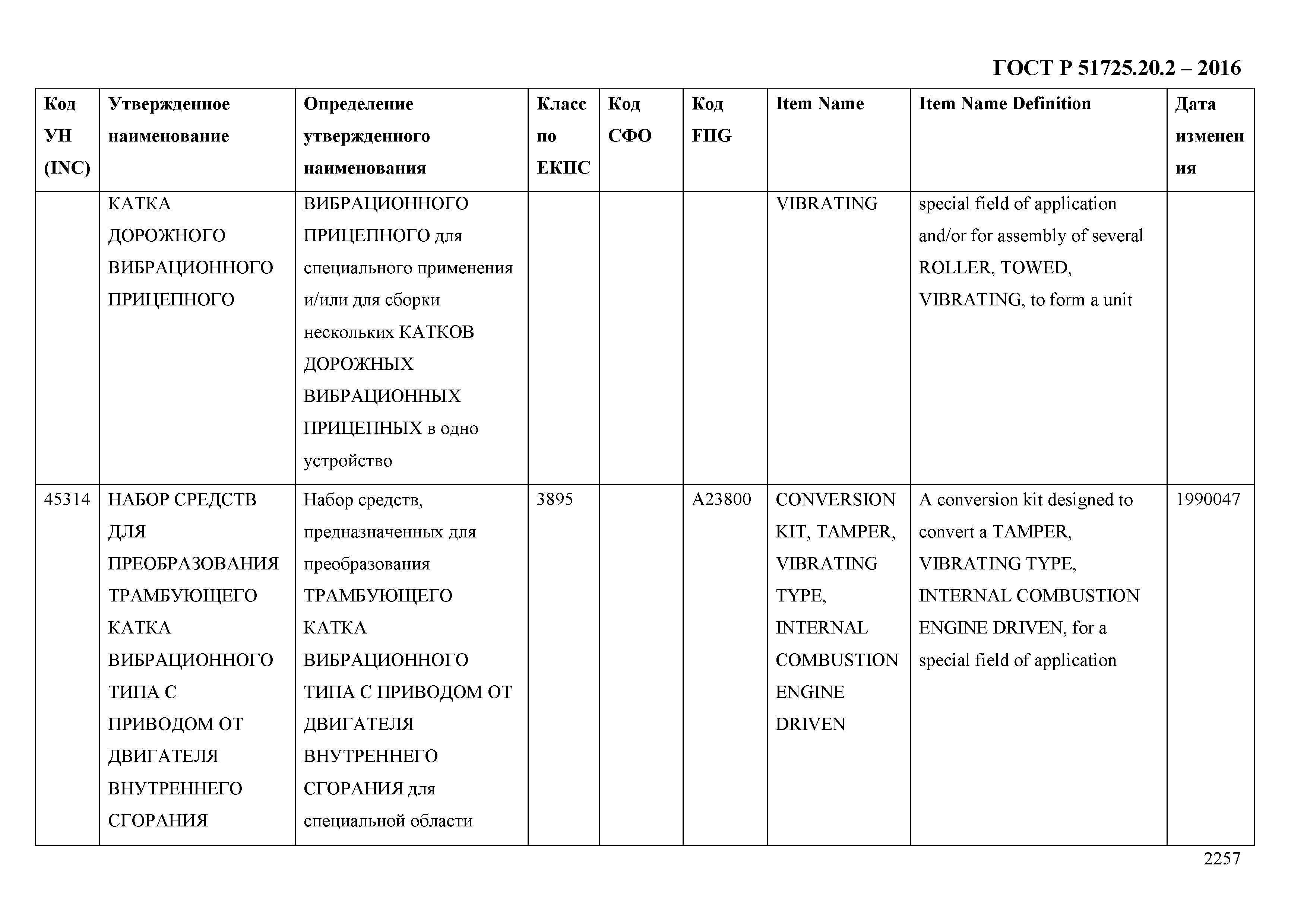 ГОСТ Р 51725.20.2-2016