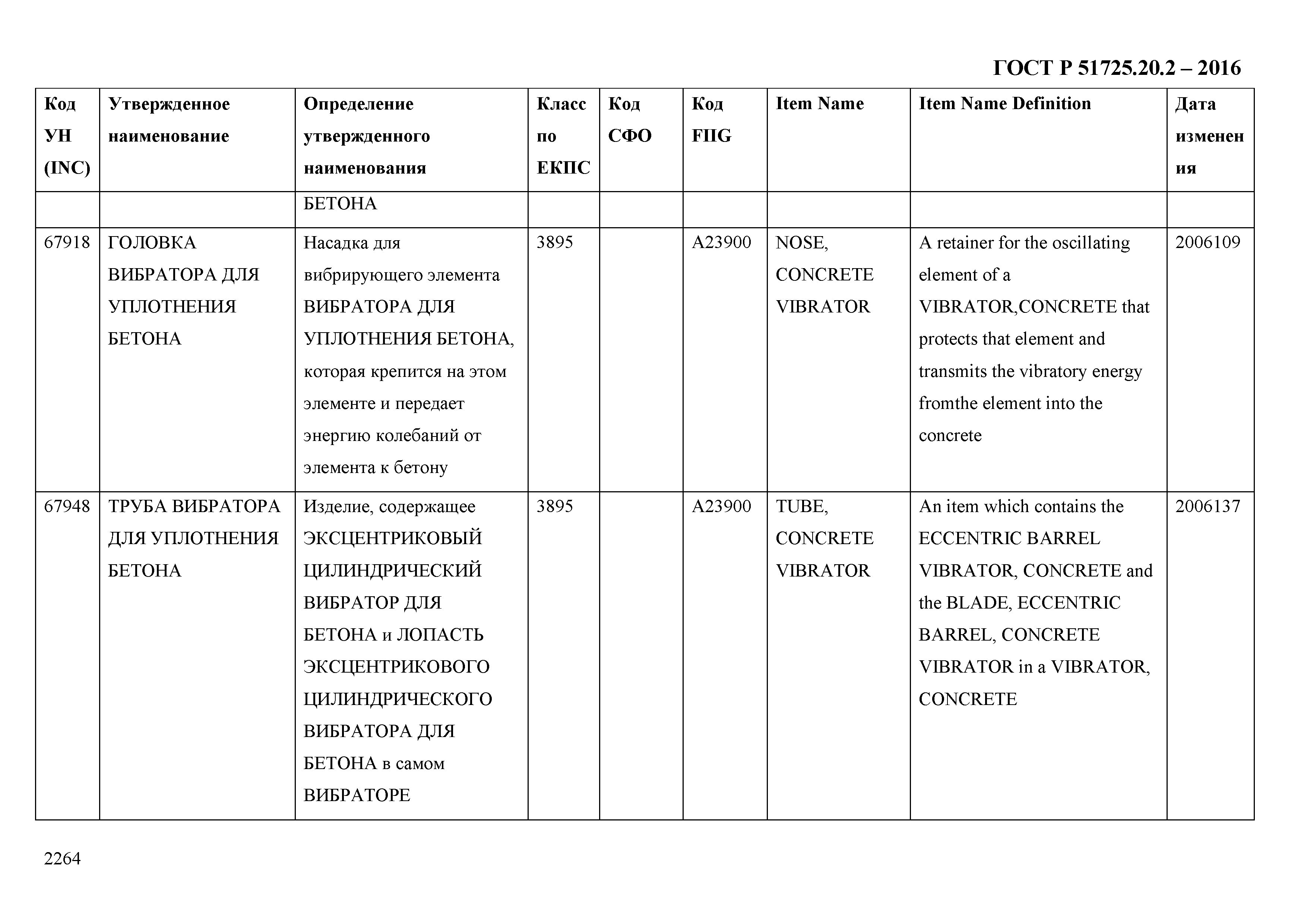 ГОСТ Р 51725.20.2-2016