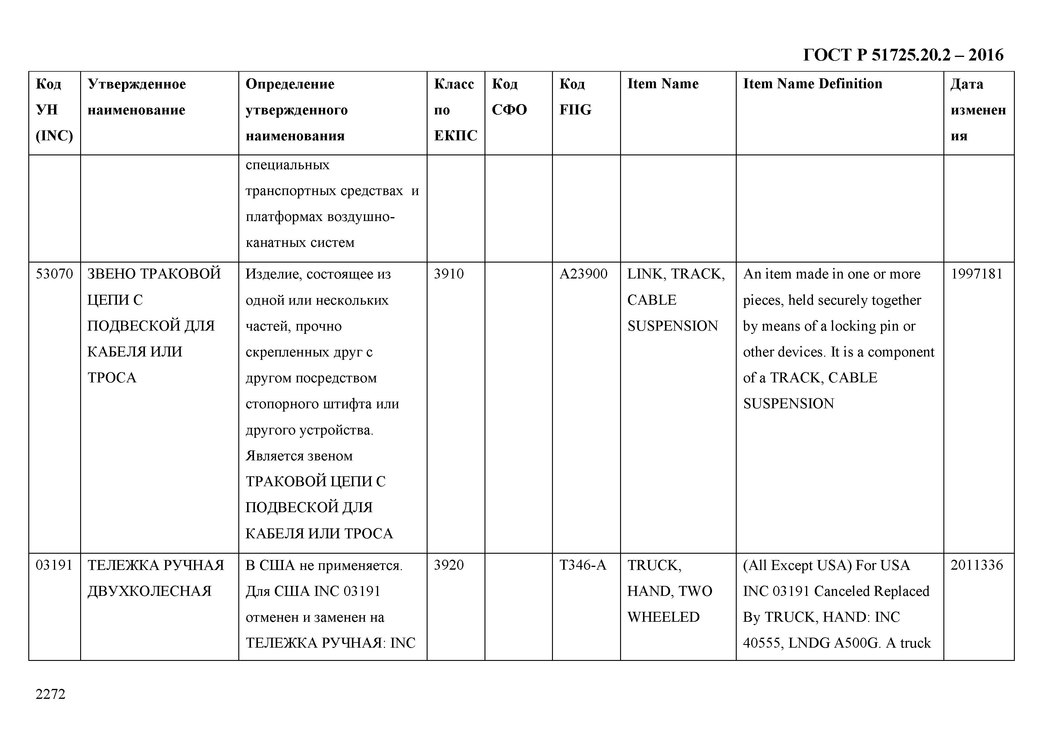 ГОСТ Р 51725.20.2-2016