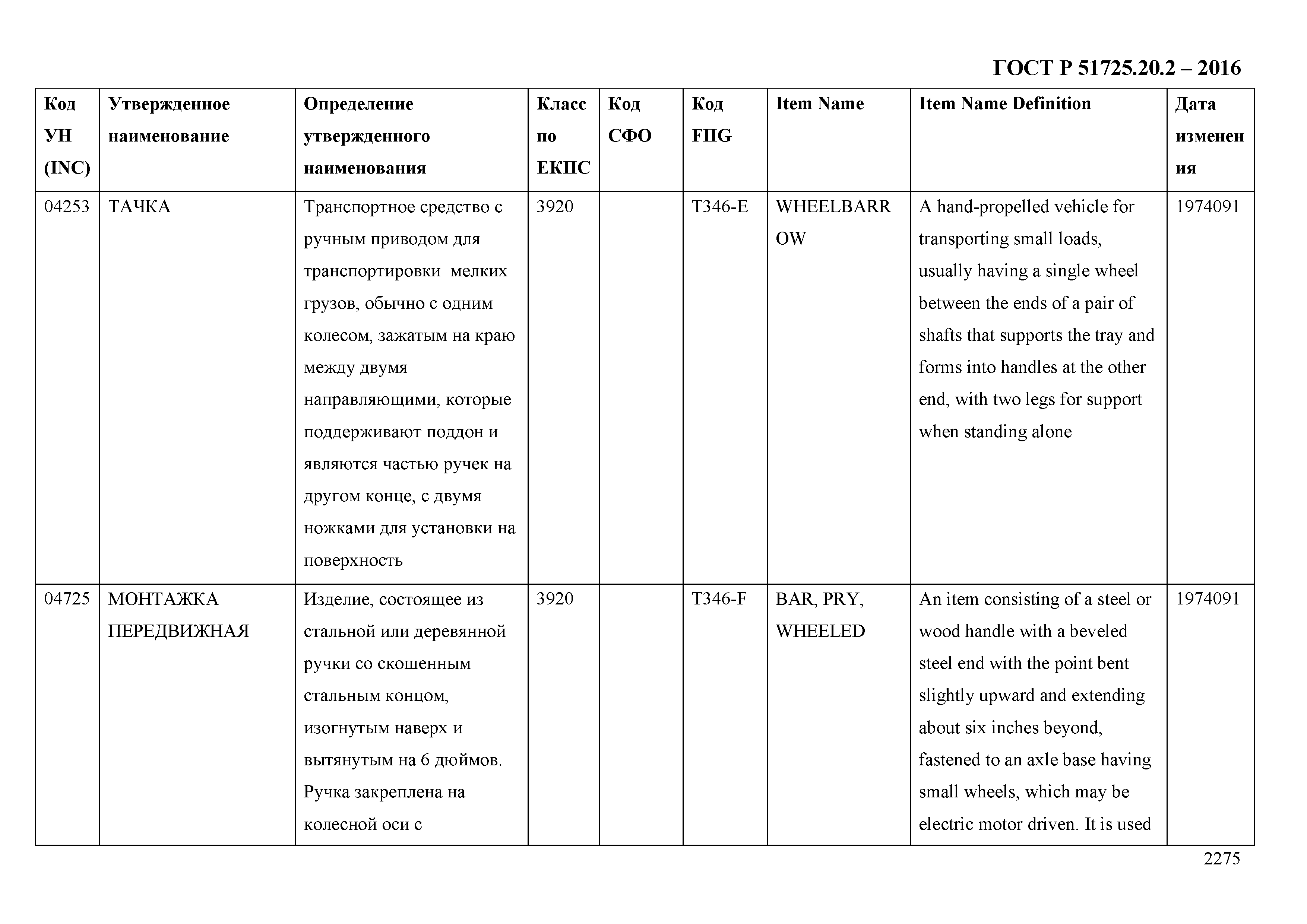 ГОСТ Р 51725.20.2-2016