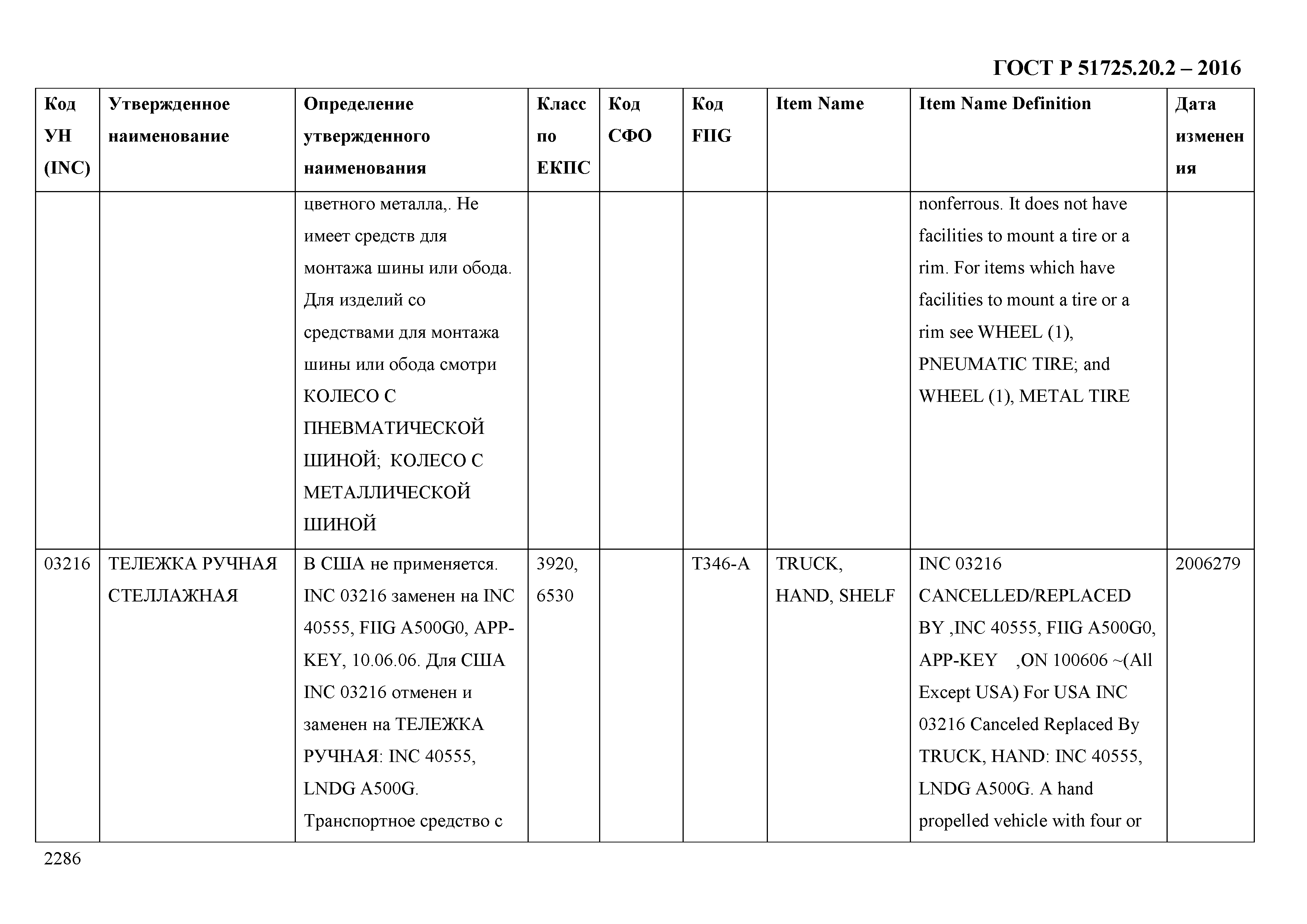 ГОСТ Р 51725.20.2-2016