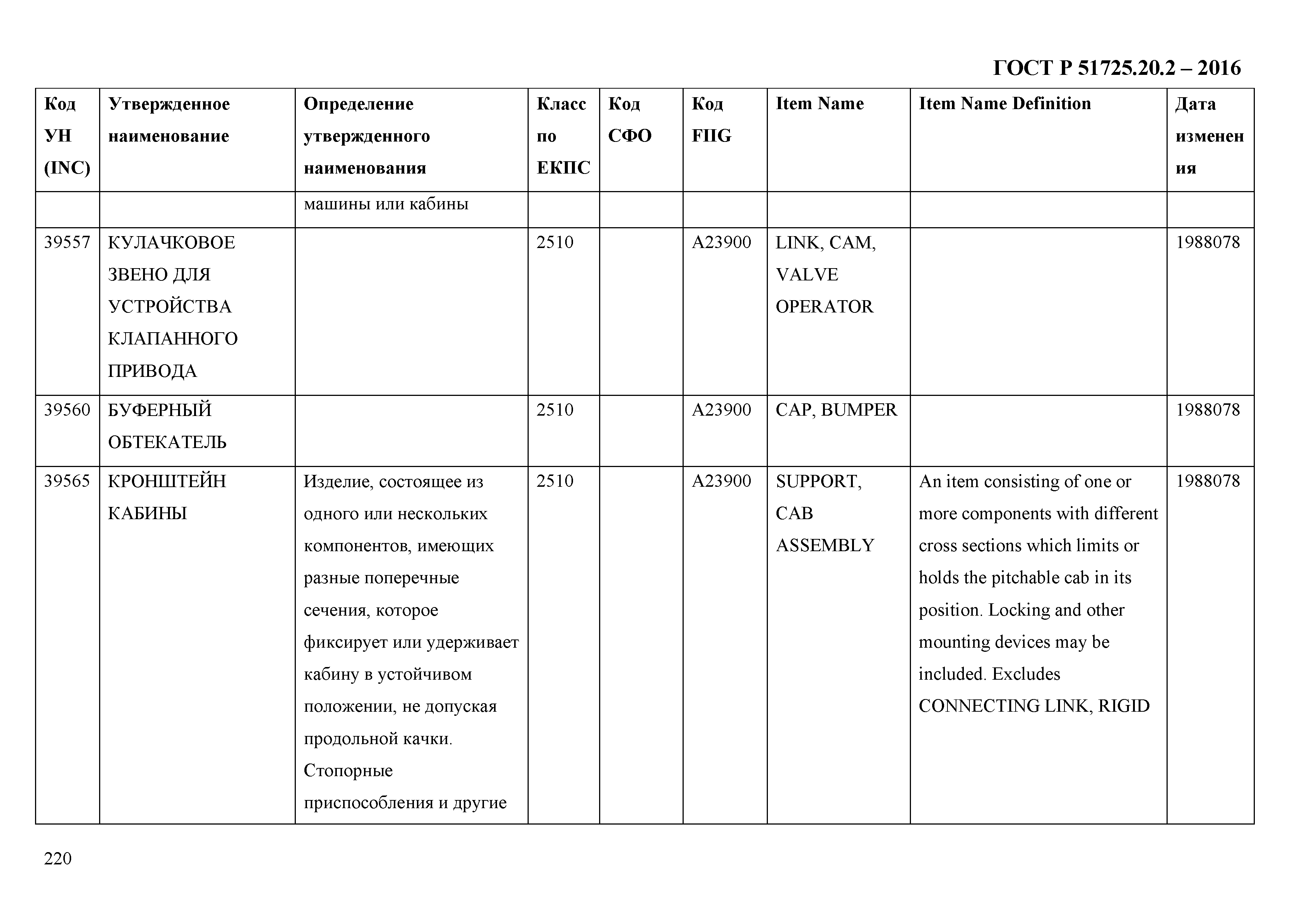 ГОСТ Р 51725.20.2-2016