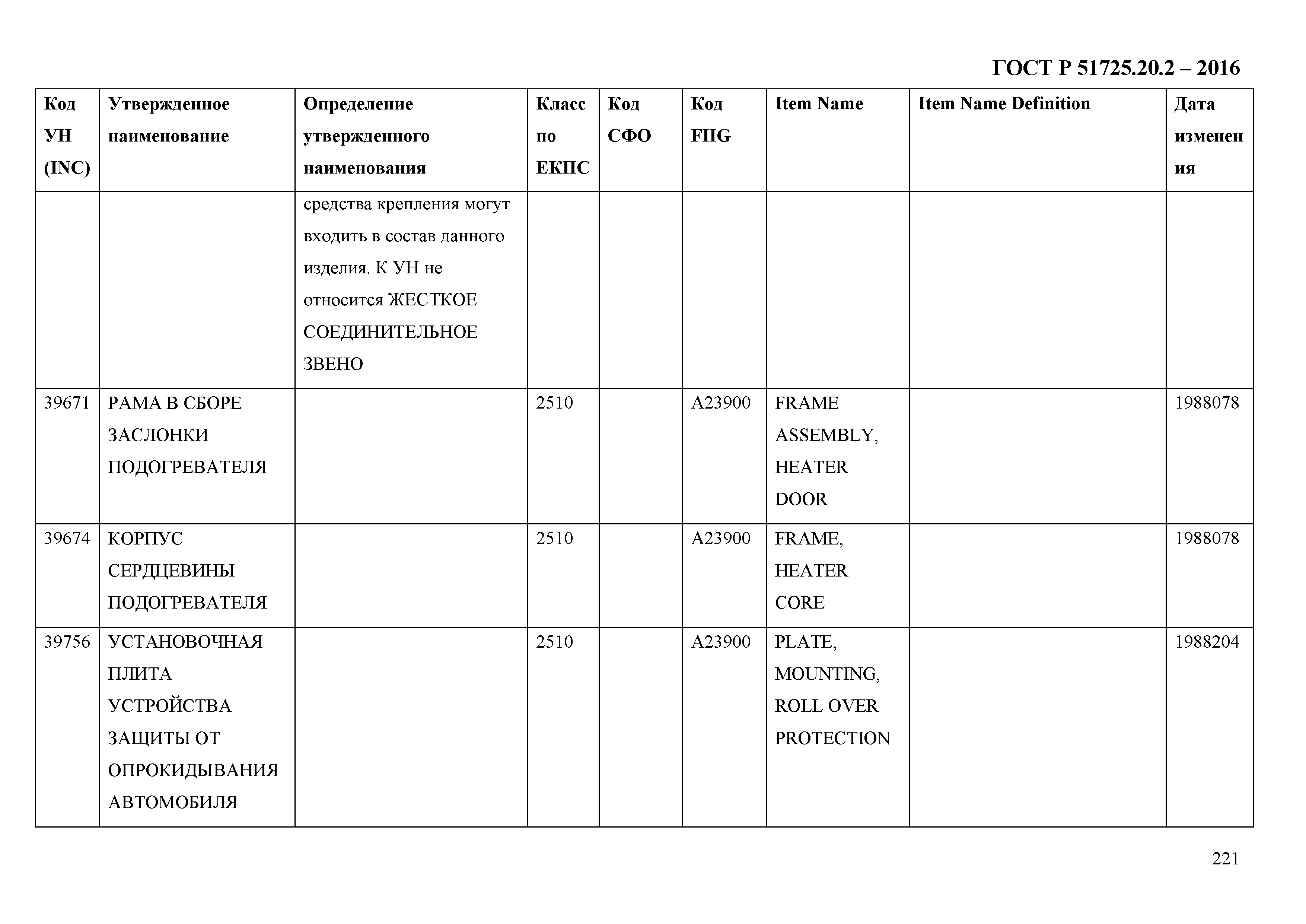 ГОСТ Р 51725.20.2-2016