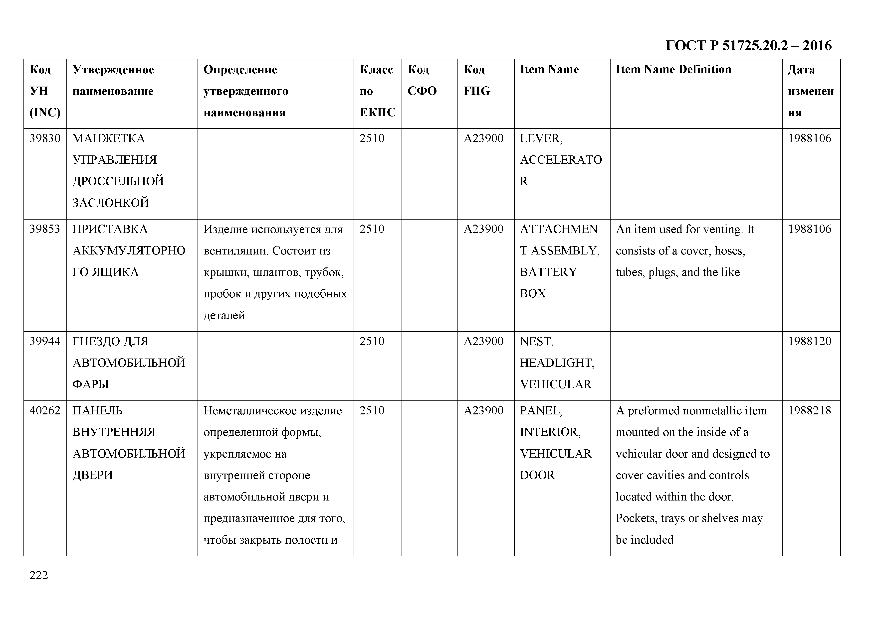 ГОСТ Р 51725.20.2-2016