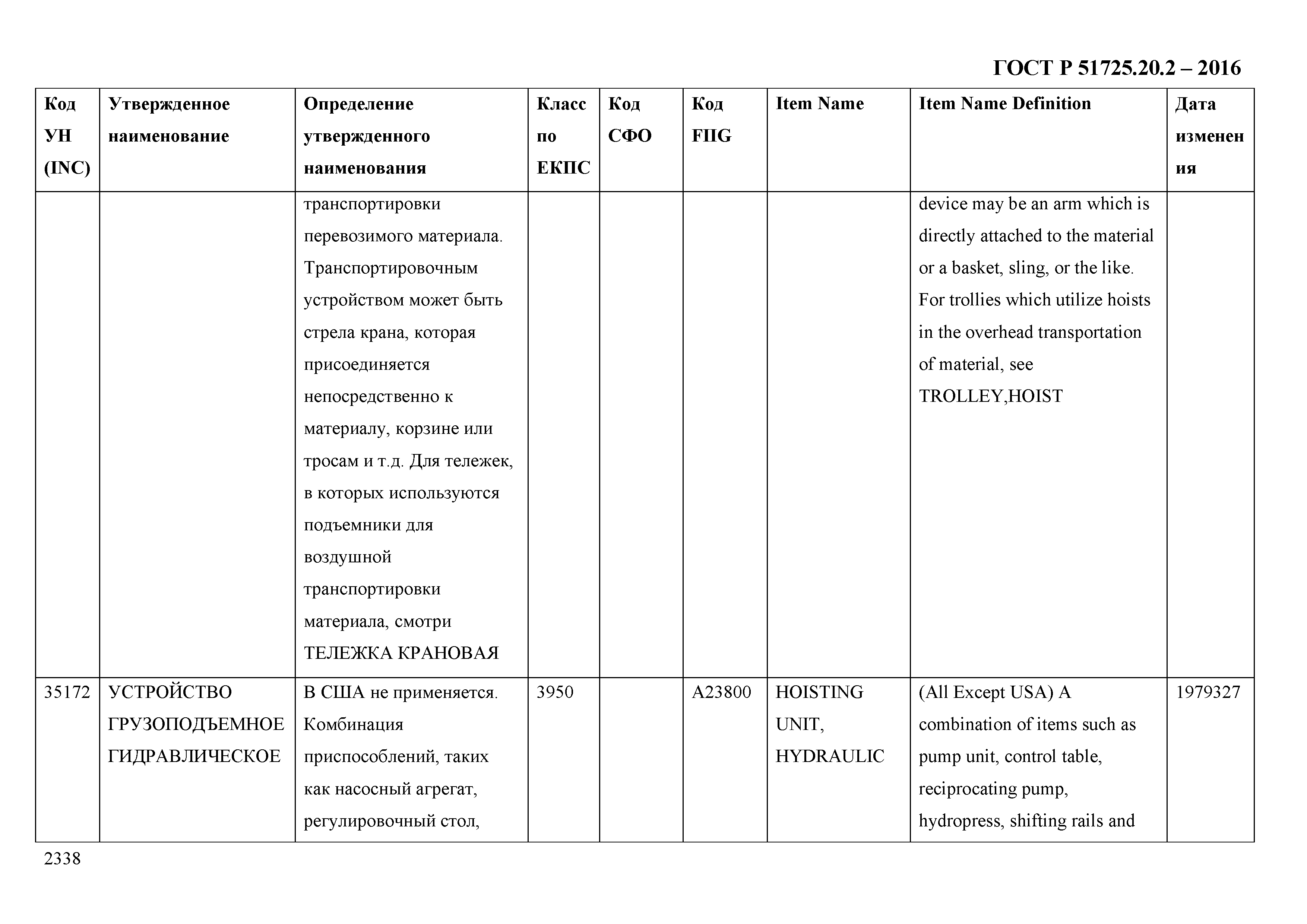 ГОСТ Р 51725.20.2-2016