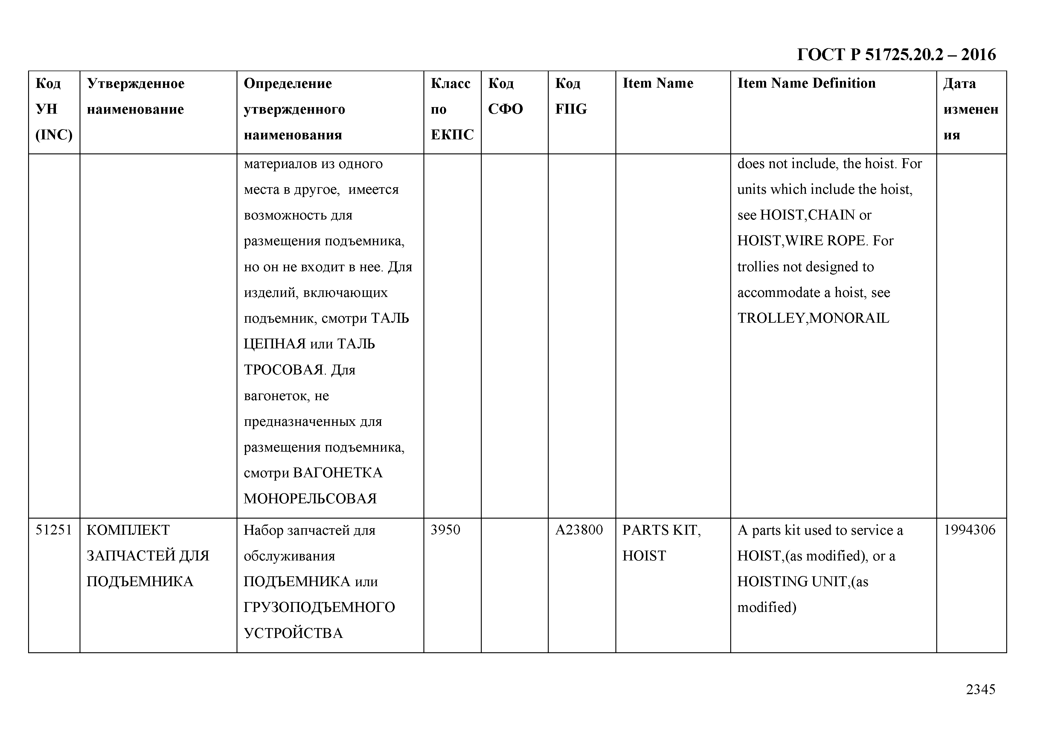 ГОСТ Р 51725.20.2-2016