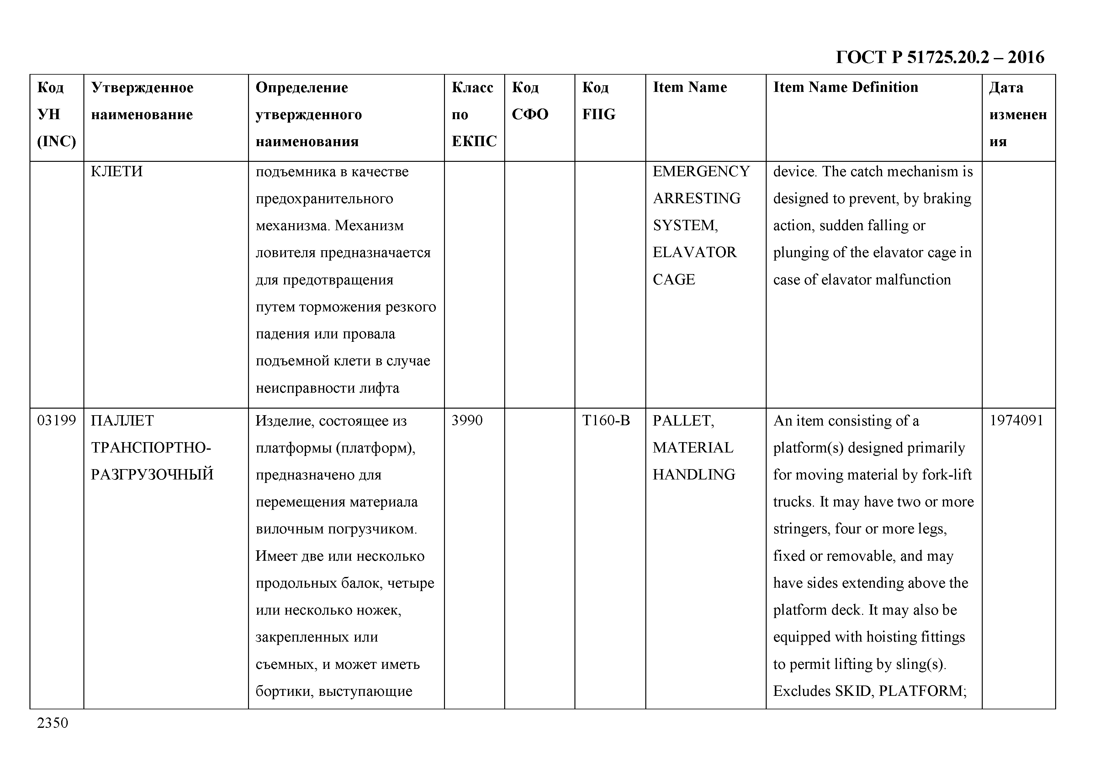 ГОСТ Р 51725.20.2-2016