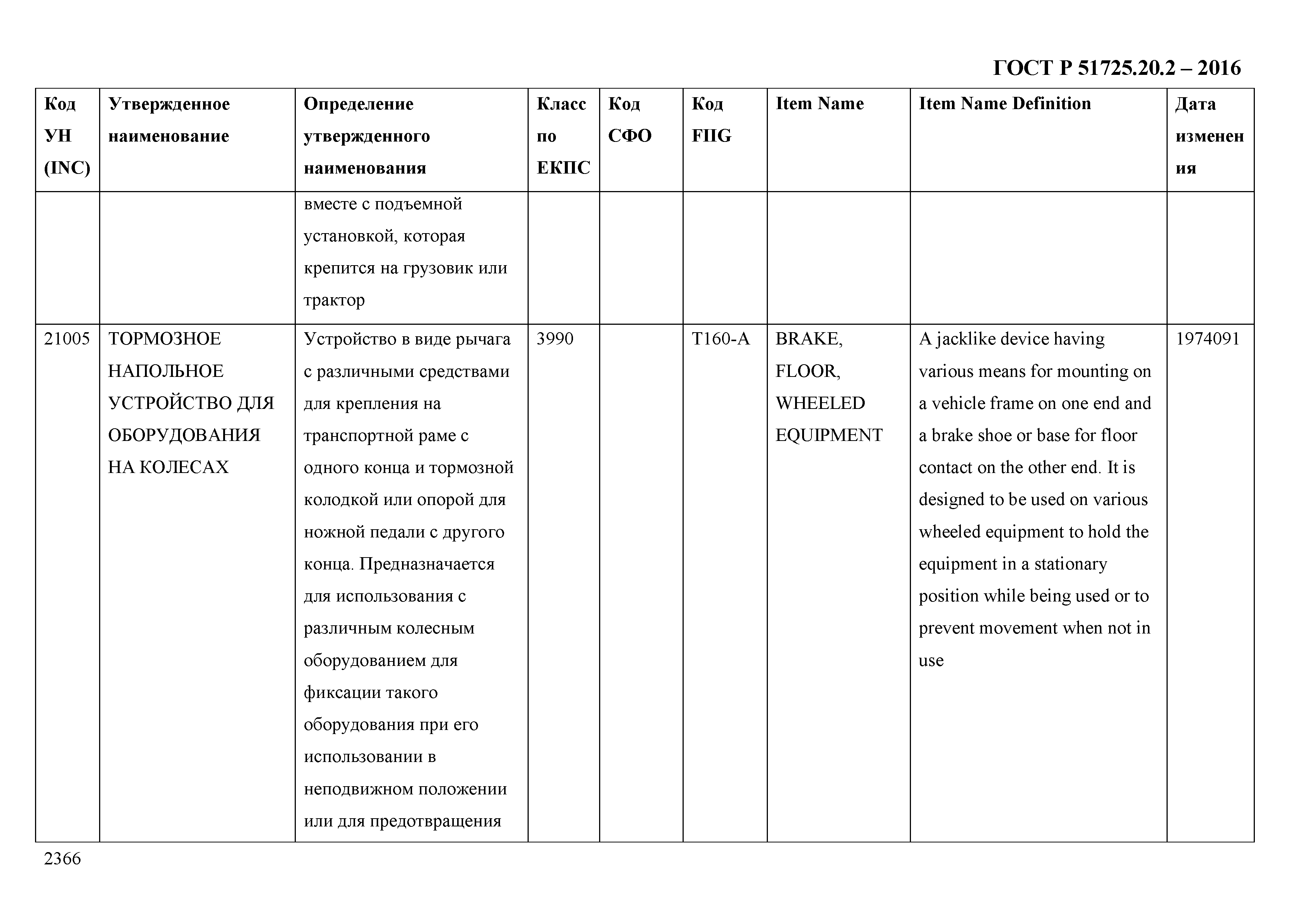 ГОСТ Р 51725.20.2-2016