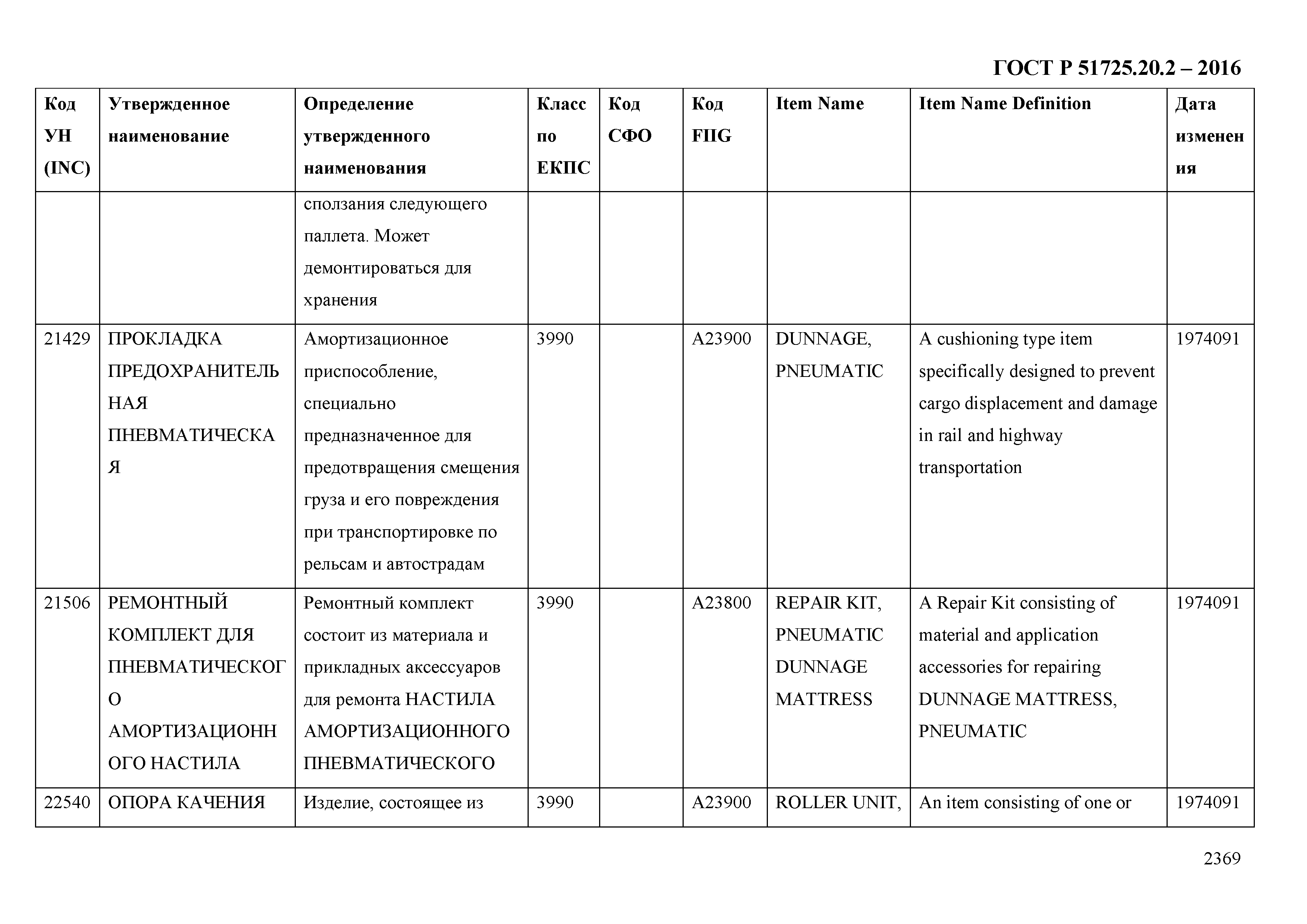 ГОСТ Р 51725.20.2-2016