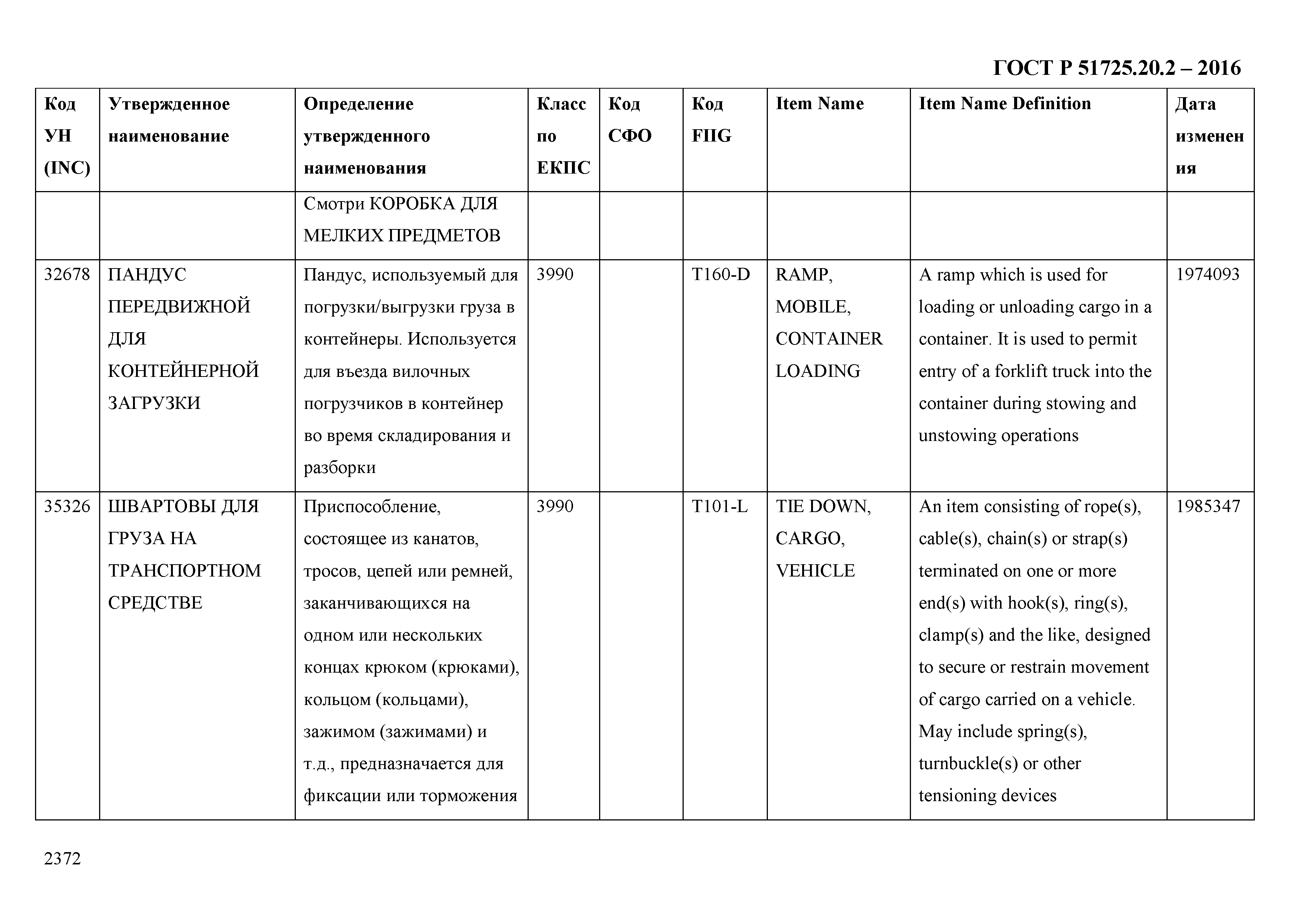 ГОСТ Р 51725.20.2-2016