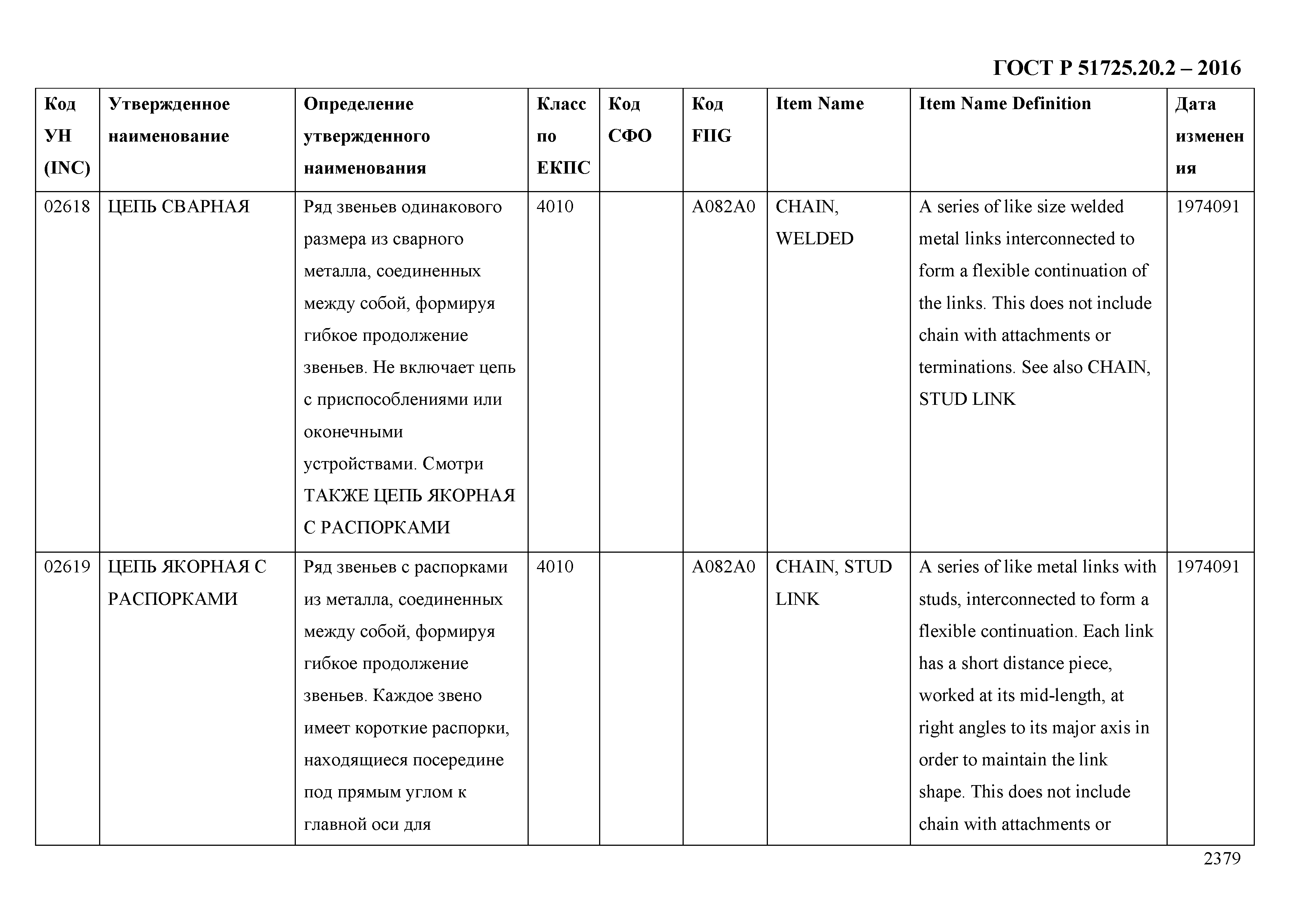 ГОСТ Р 51725.20.2-2016