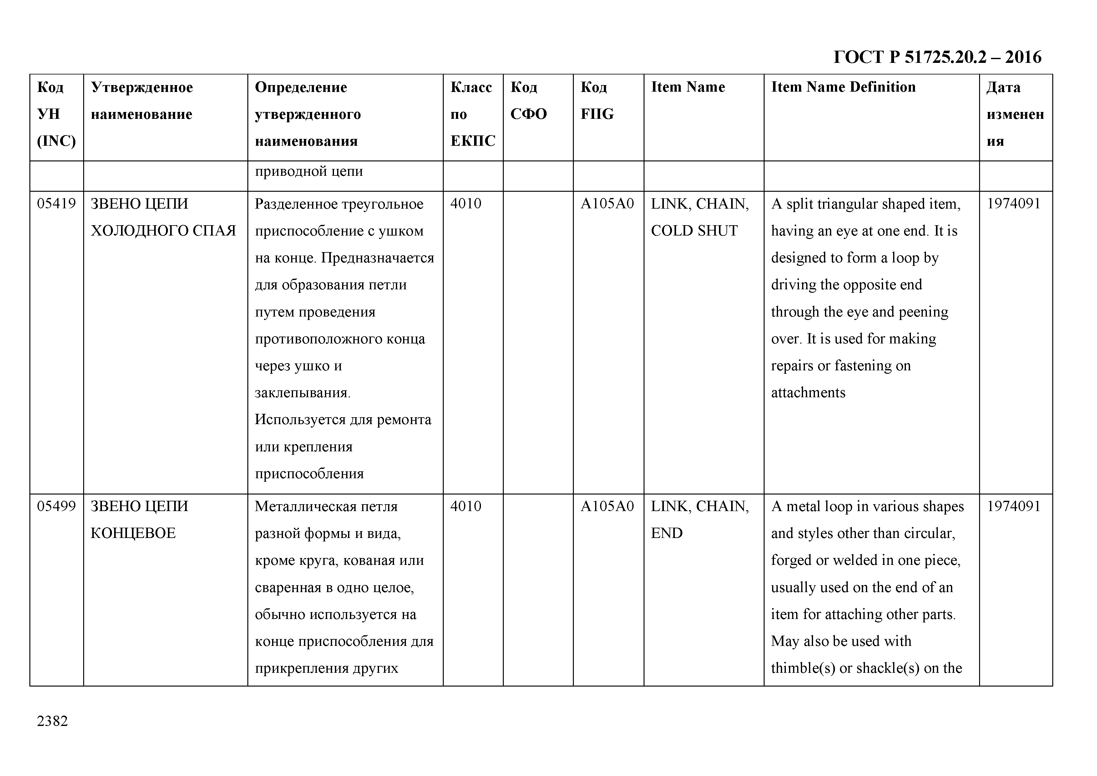 ГОСТ Р 51725.20.2-2016