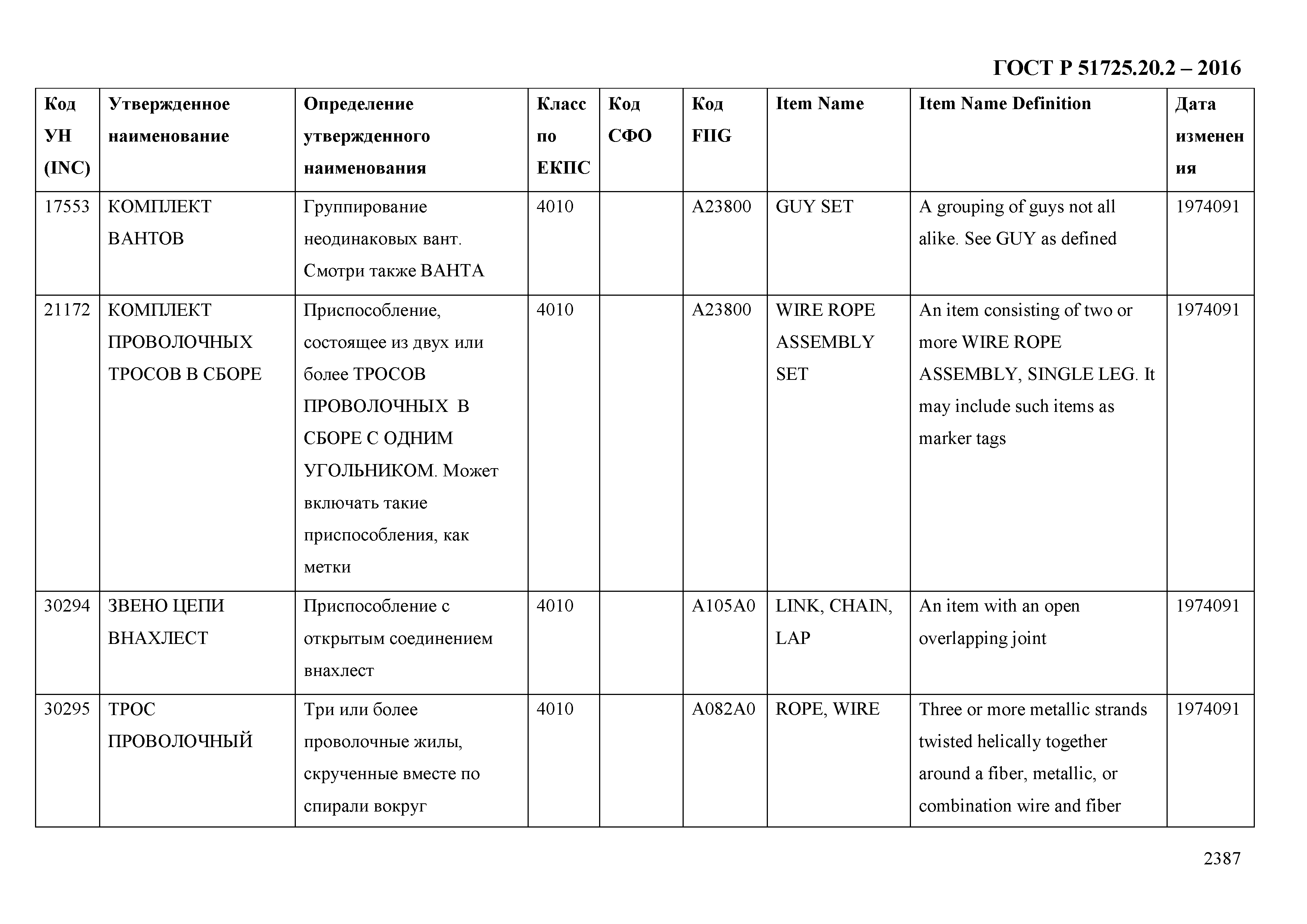 ГОСТ Р 51725.20.2-2016