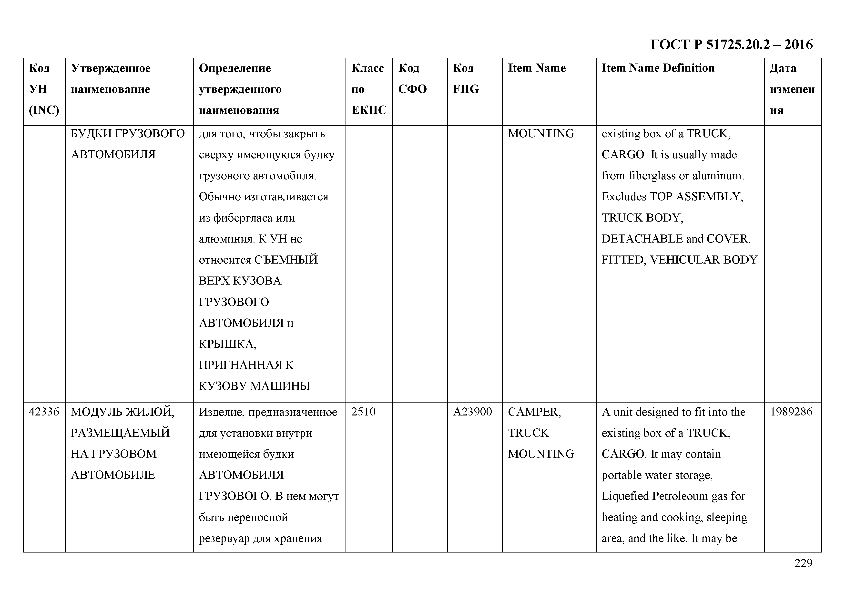 ГОСТ Р 51725.20.2-2016