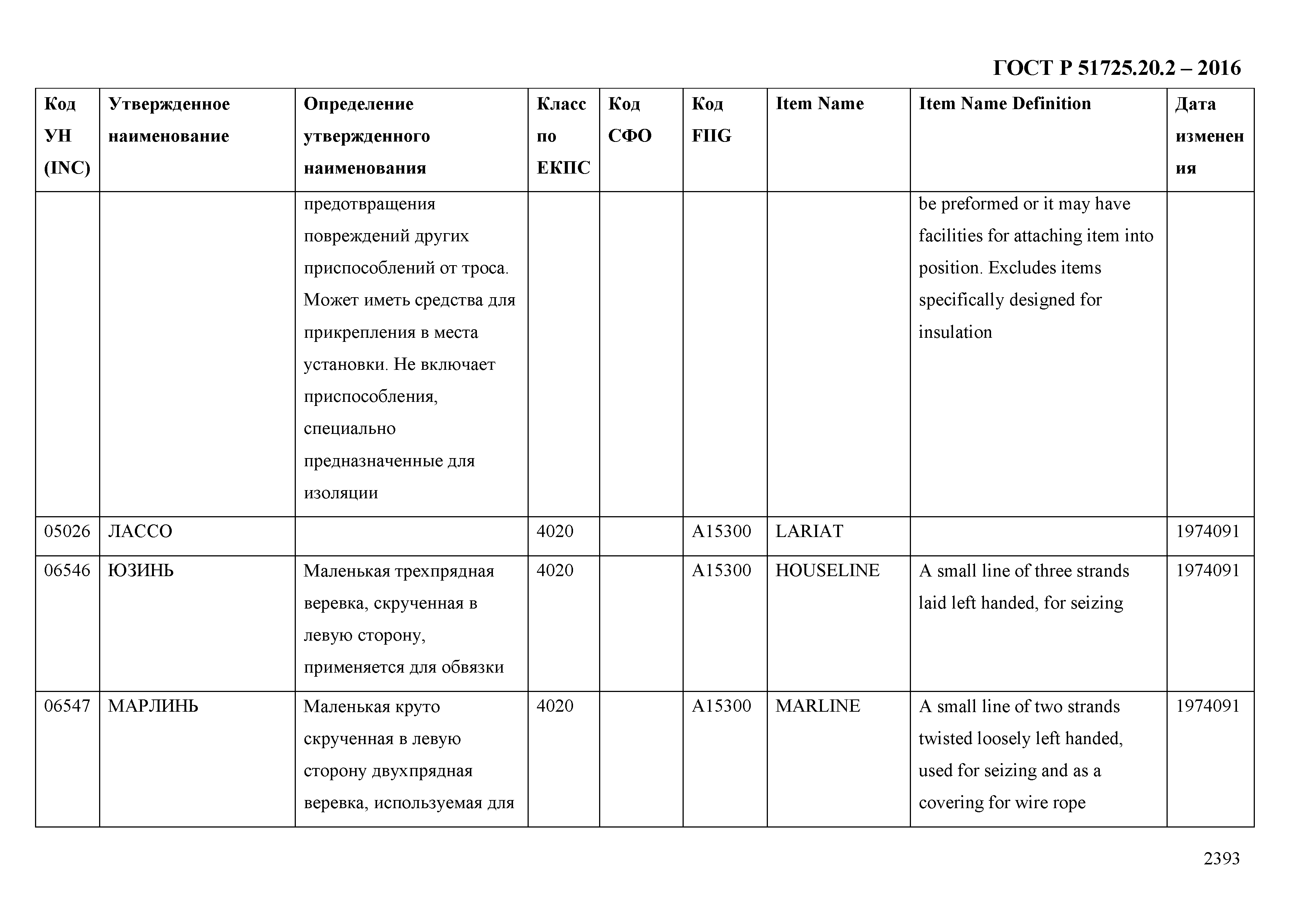 ГОСТ Р 51725.20.2-2016