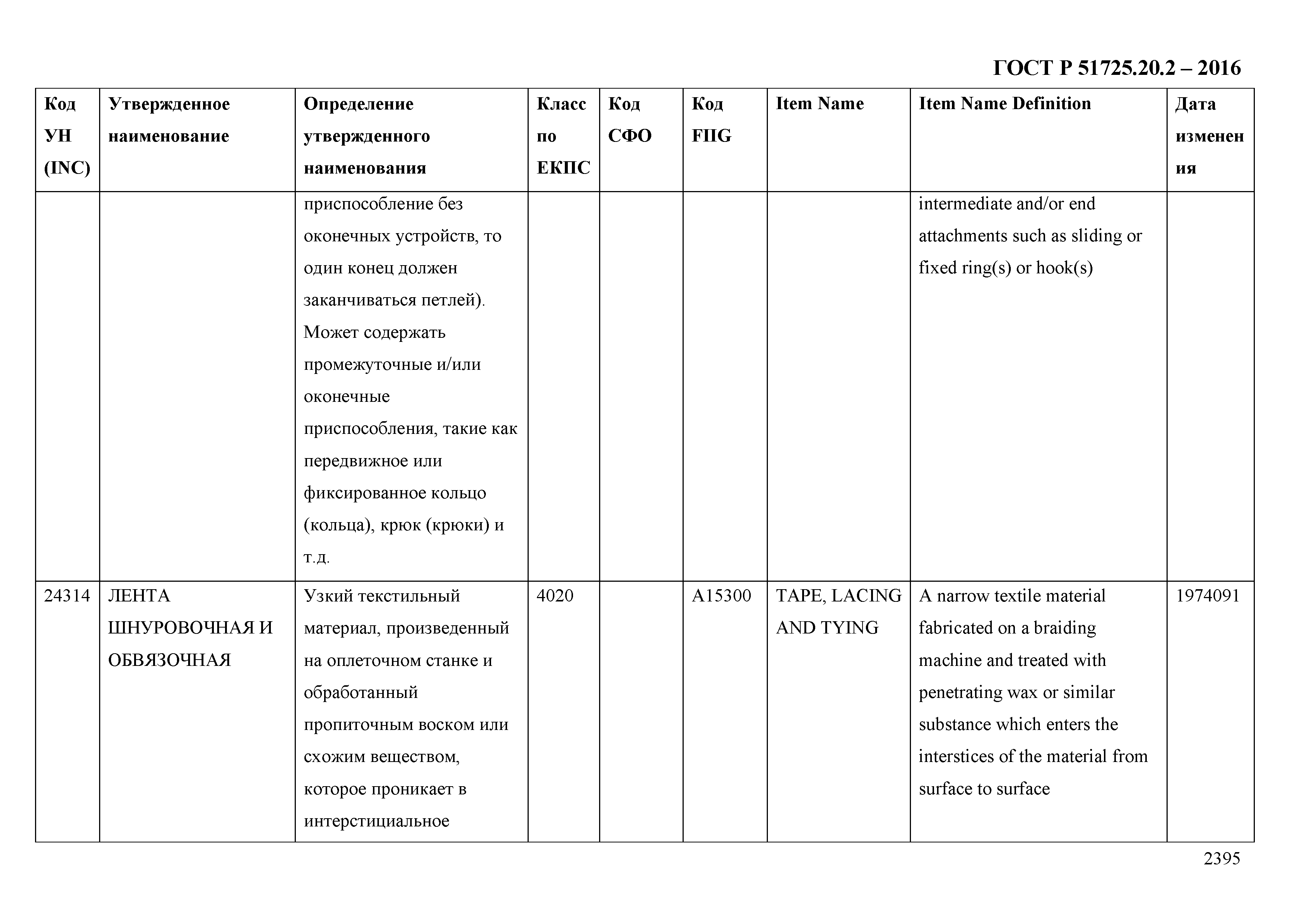 ГОСТ Р 51725.20.2-2016