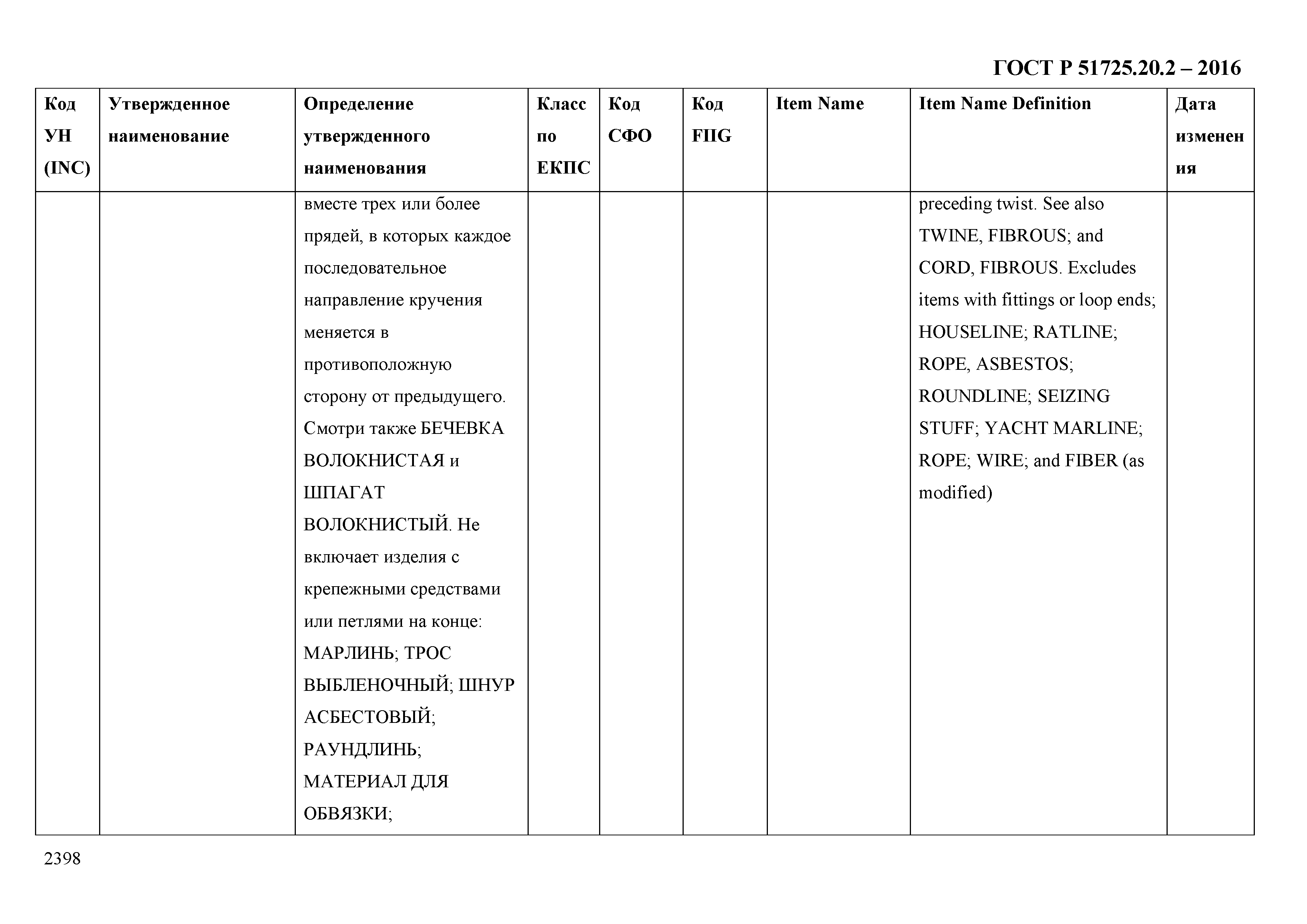 ГОСТ Р 51725.20.2-2016