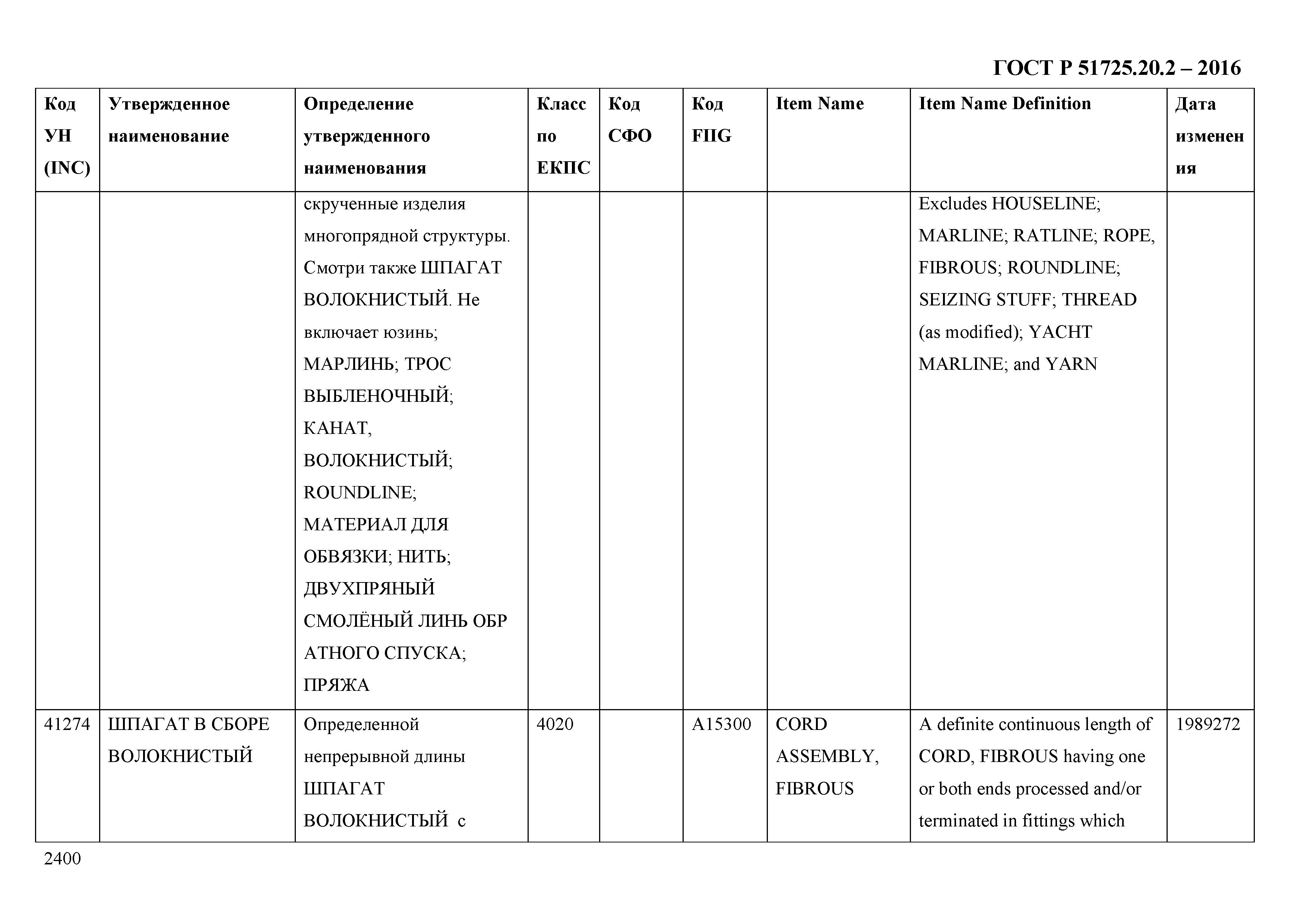 ГОСТ Р 51725.20.2-2016