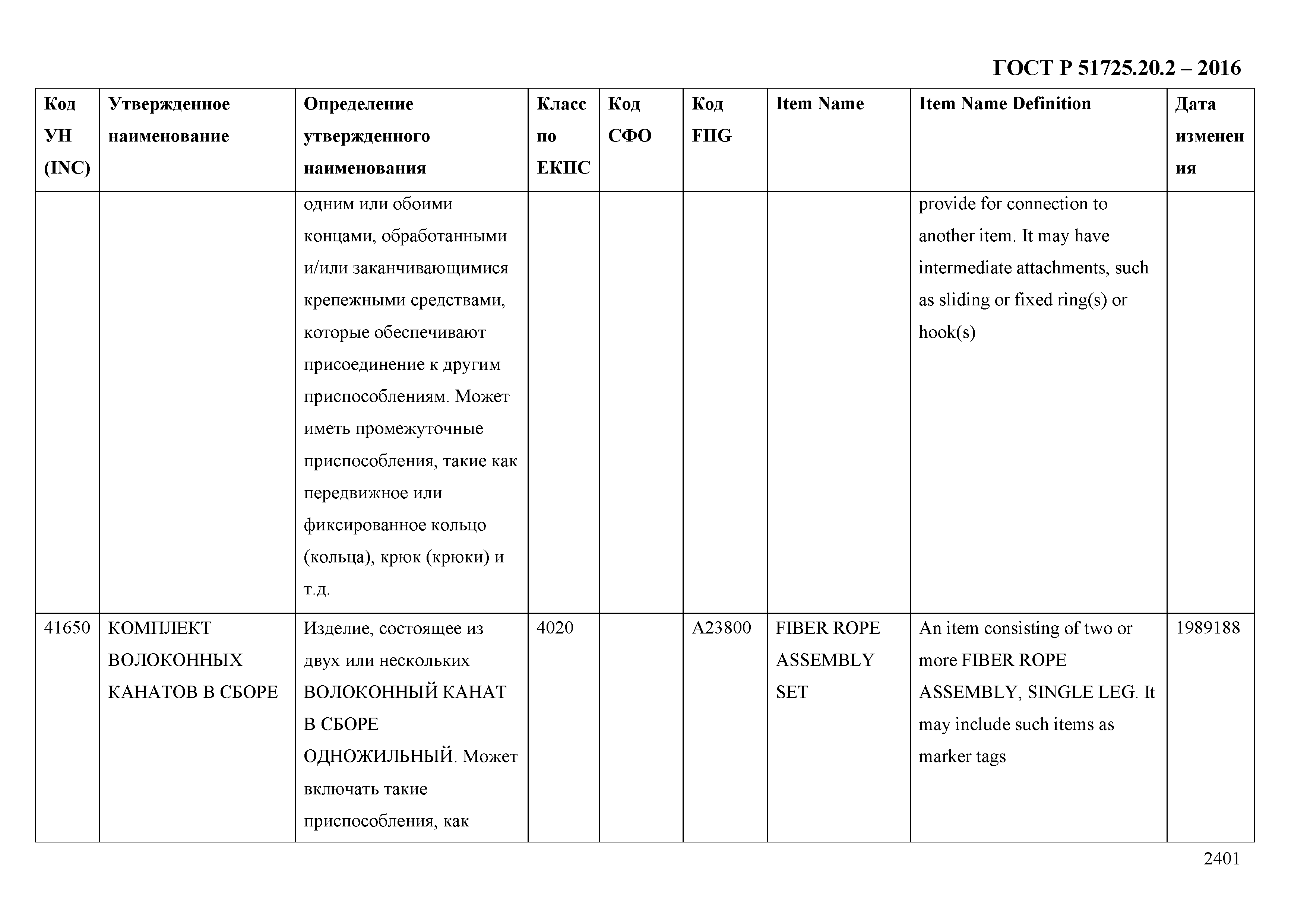 ГОСТ Р 51725.20.2-2016