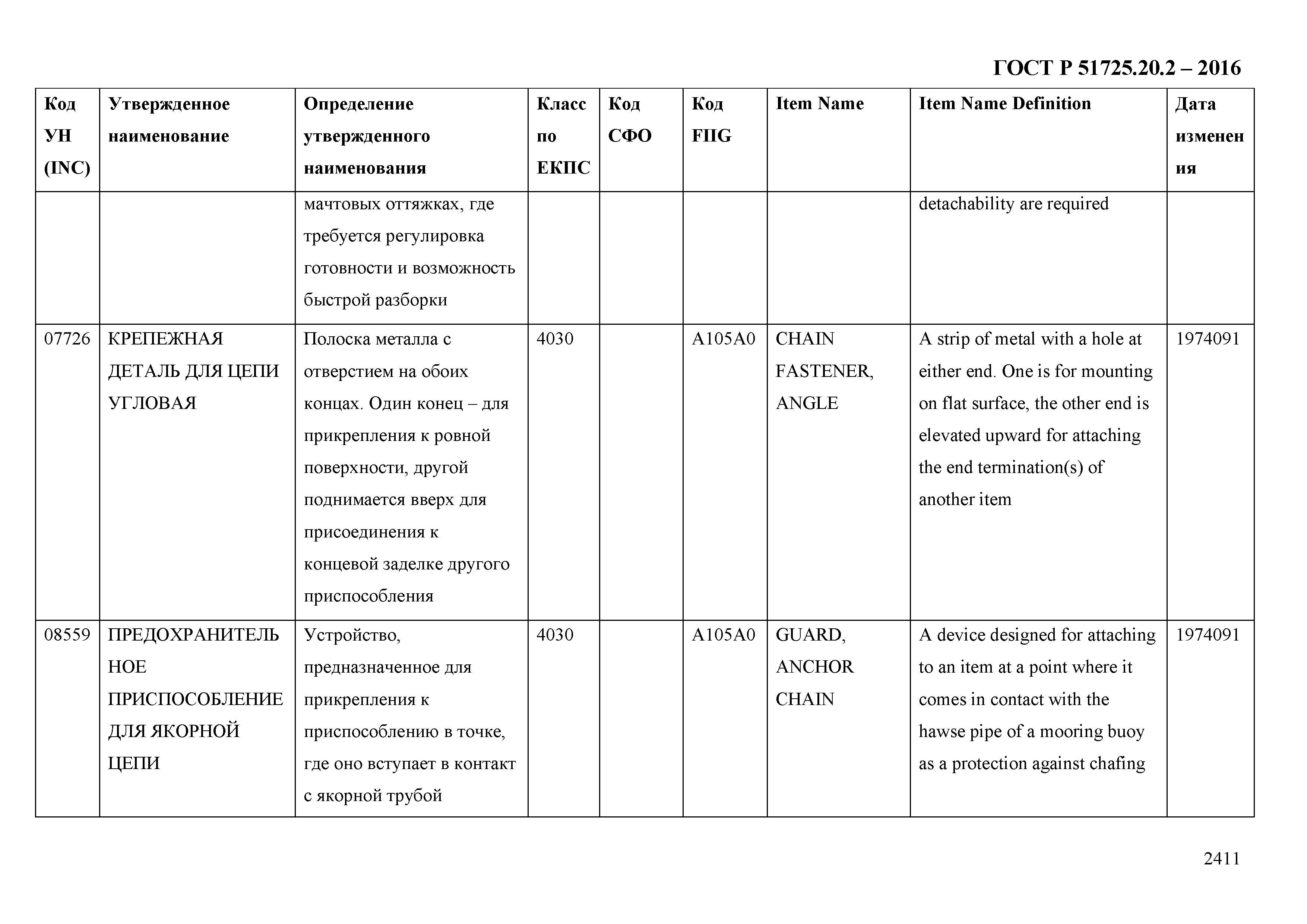 ГОСТ Р 51725.20.2-2016