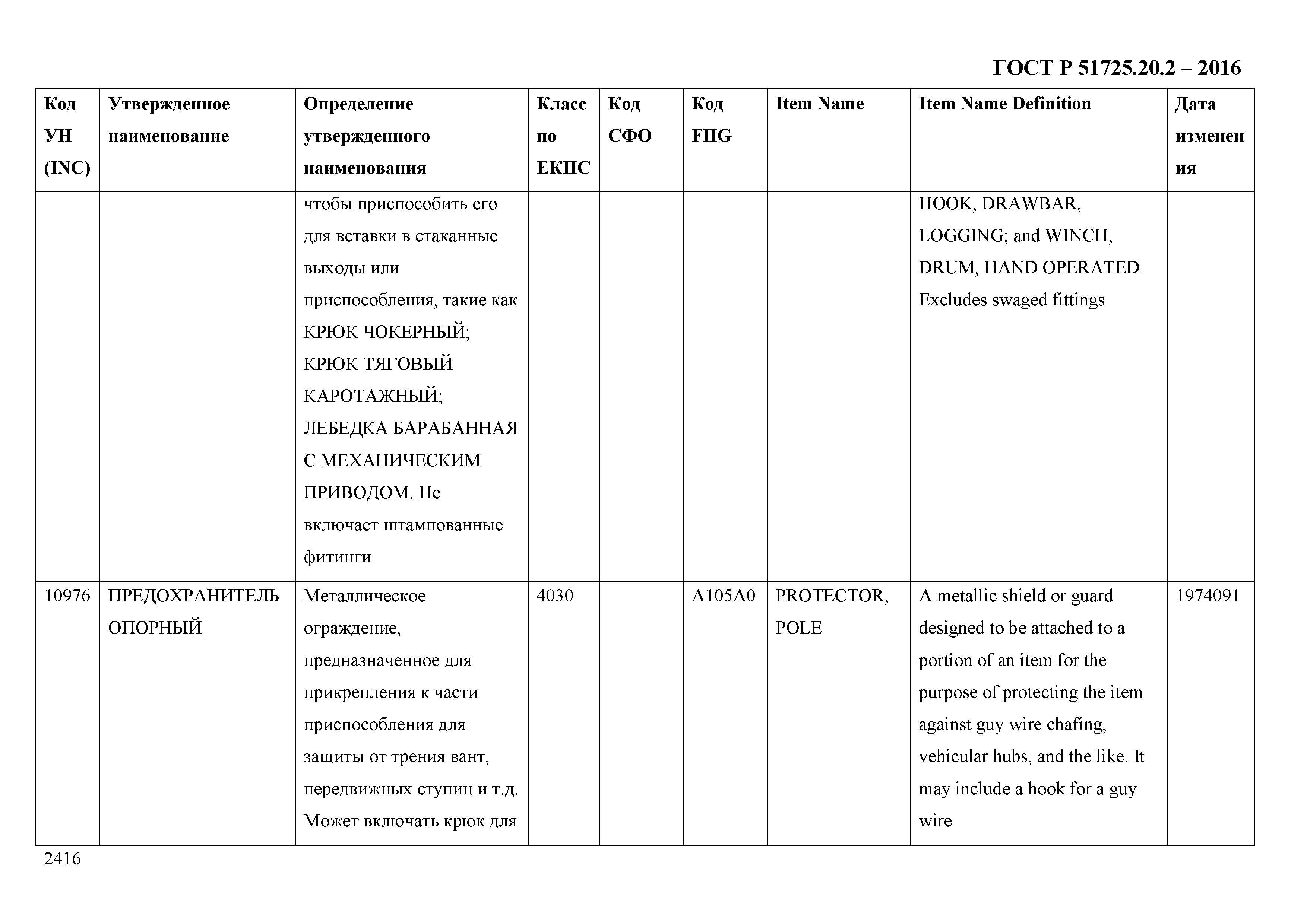 ГОСТ Р 51725.20.2-2016