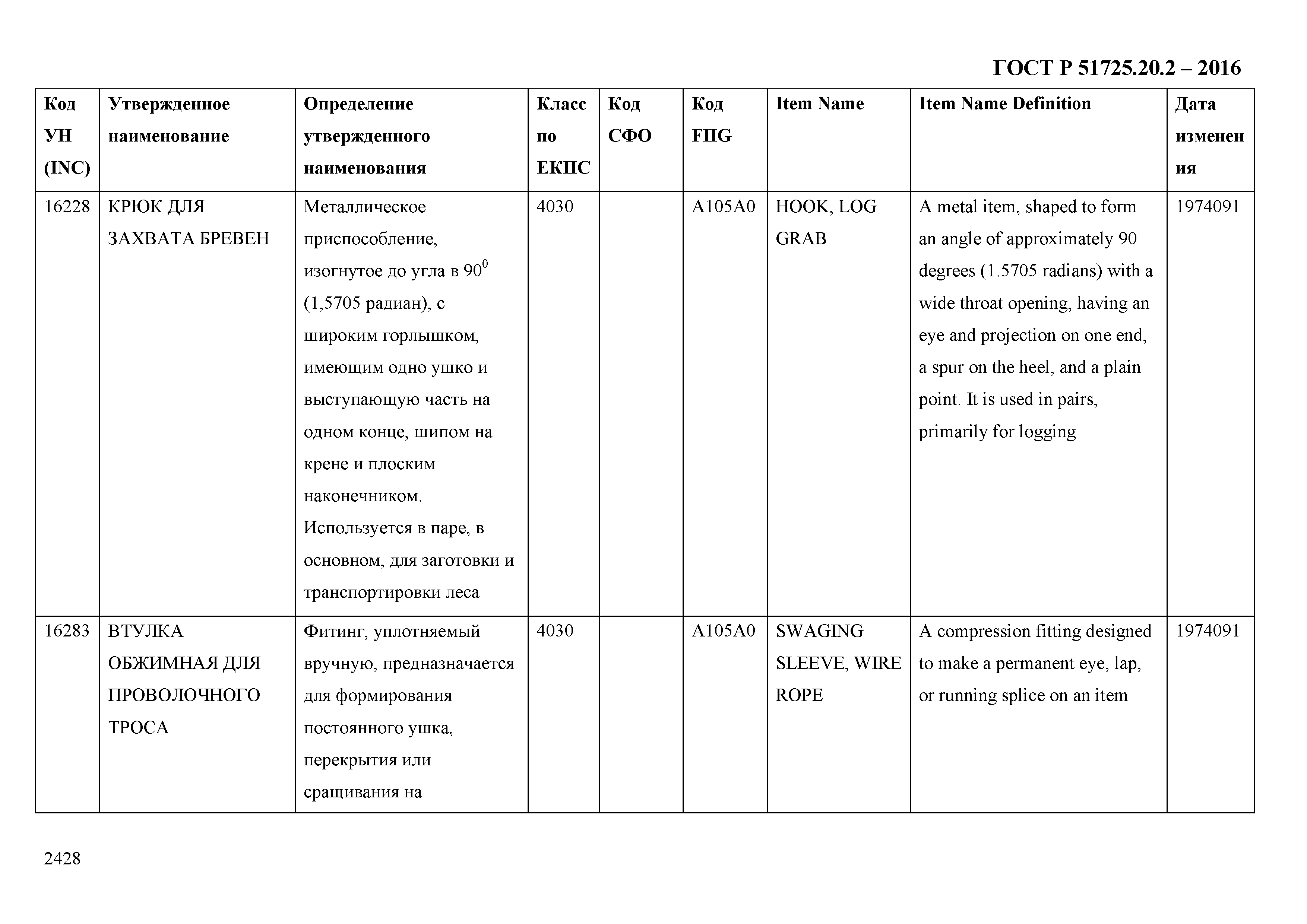 ГОСТ Р 51725.20.2-2016