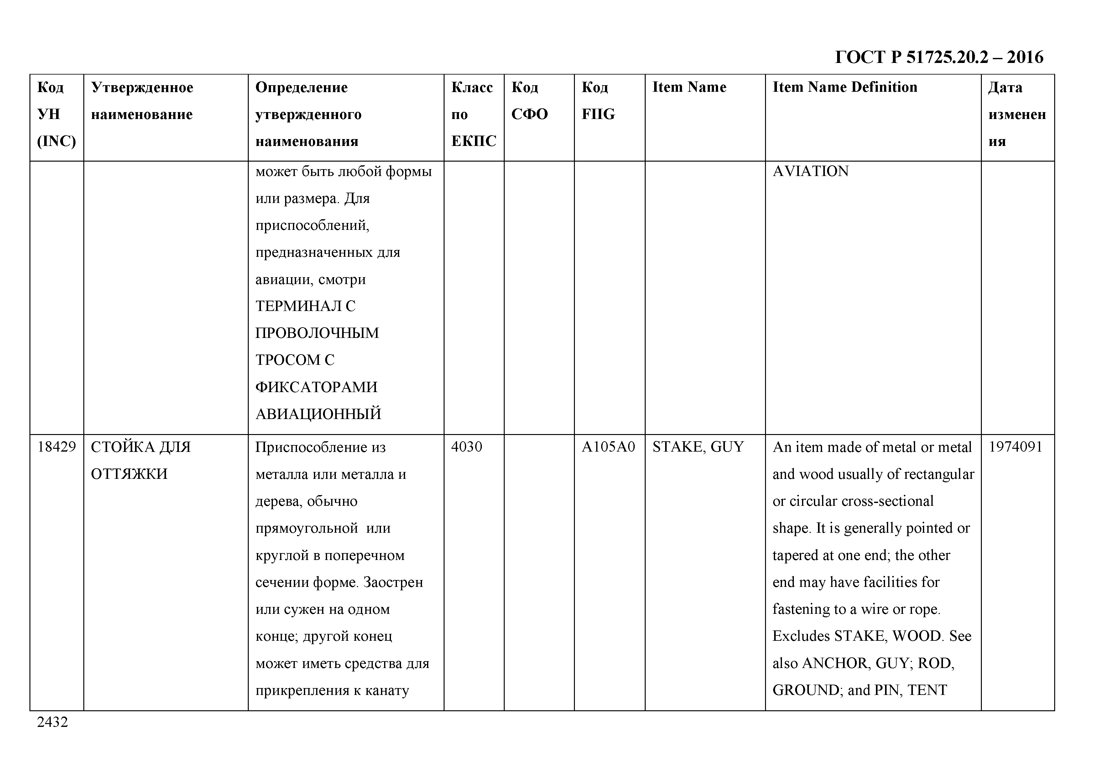 ГОСТ Р 51725.20.2-2016