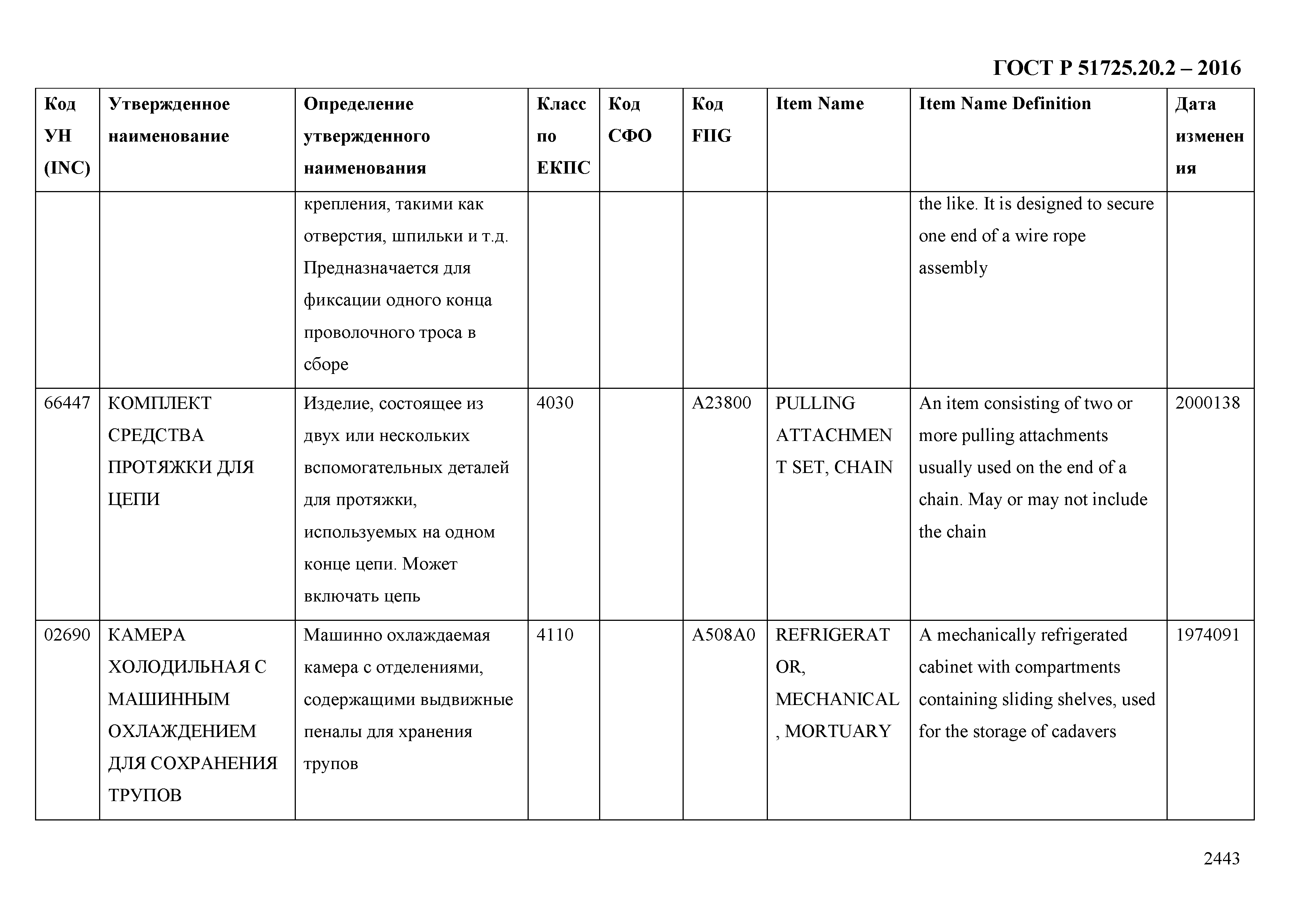 ГОСТ Р 51725.20.2-2016