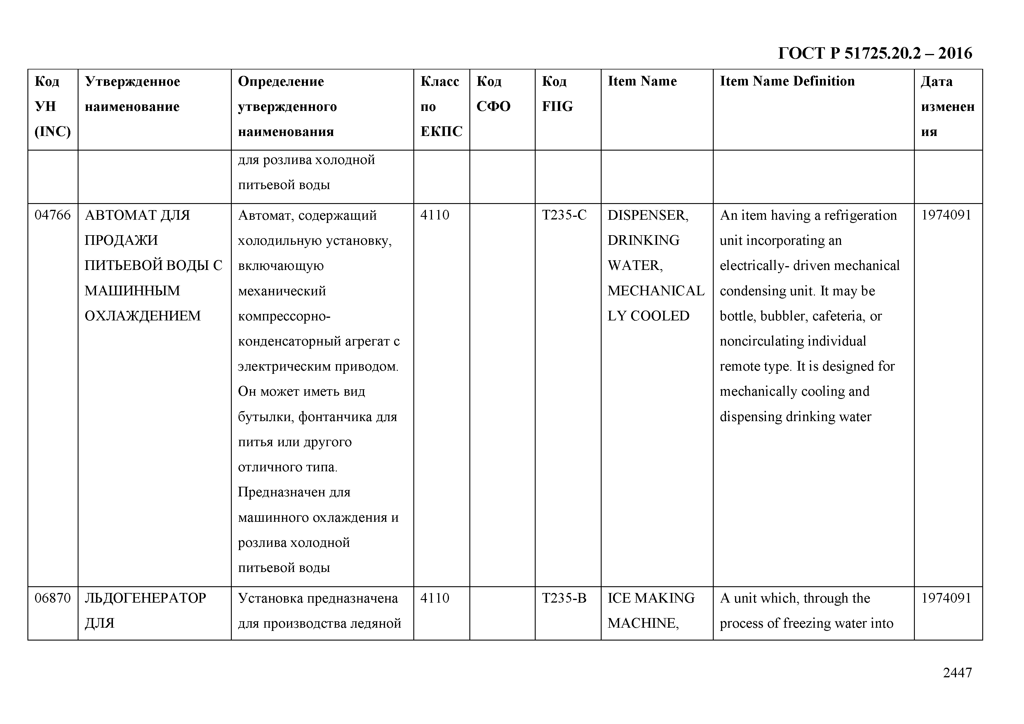 ГОСТ Р 51725.20.2-2016