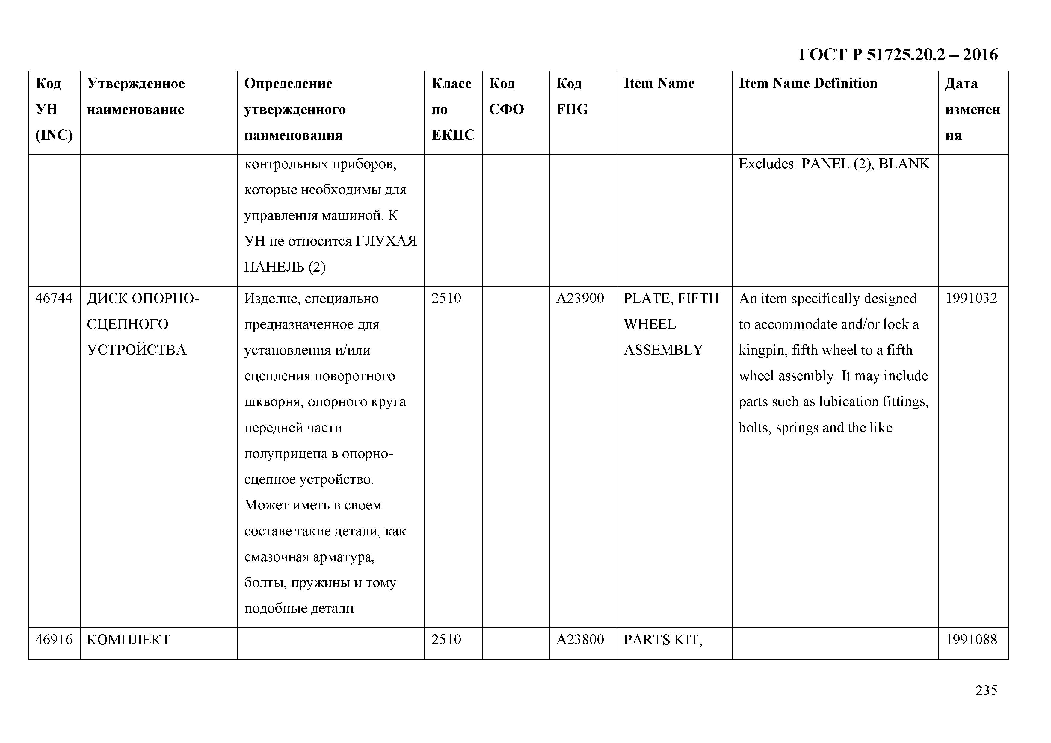 ГОСТ Р 51725.20.2-2016