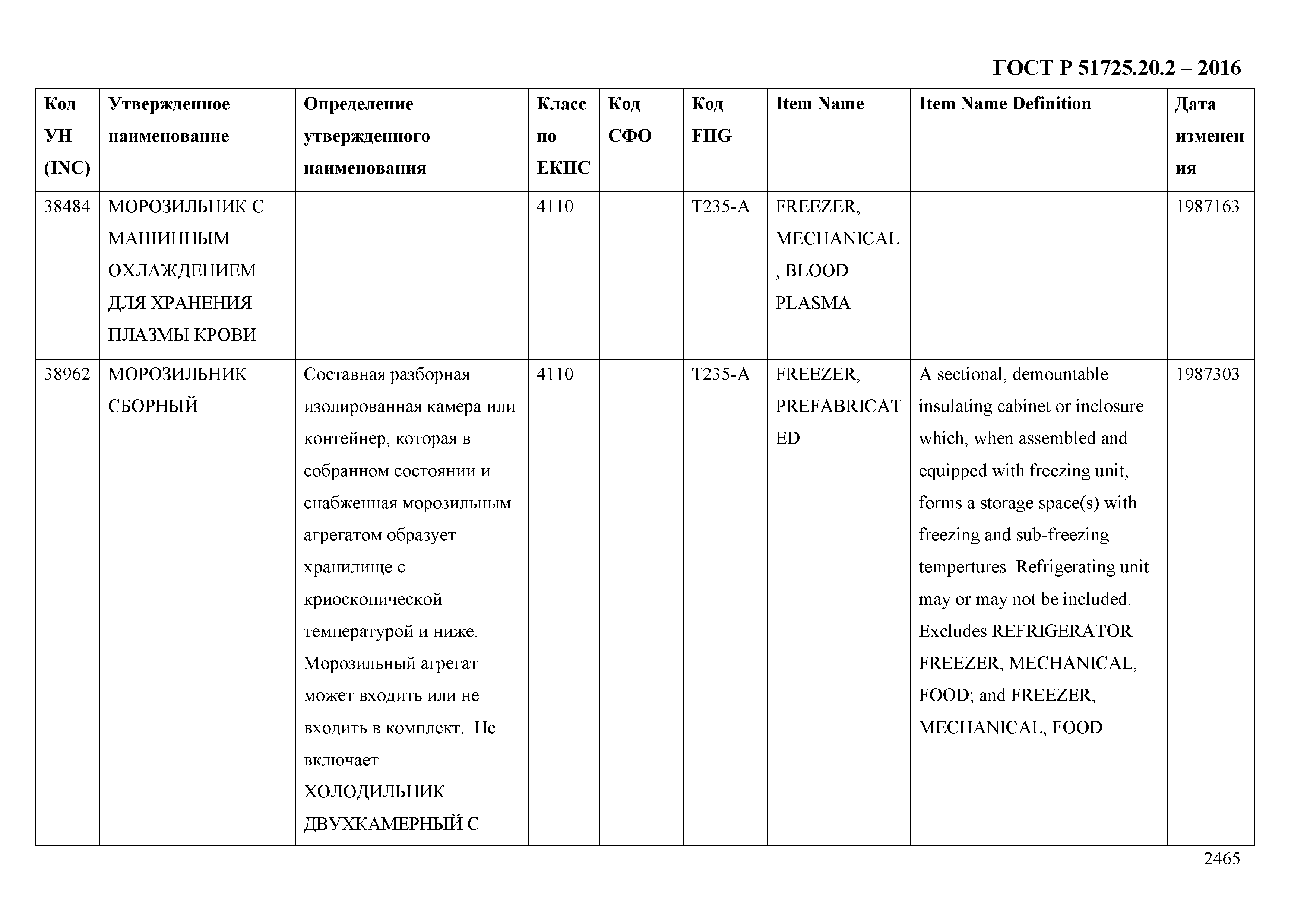 ГОСТ Р 51725.20.2-2016