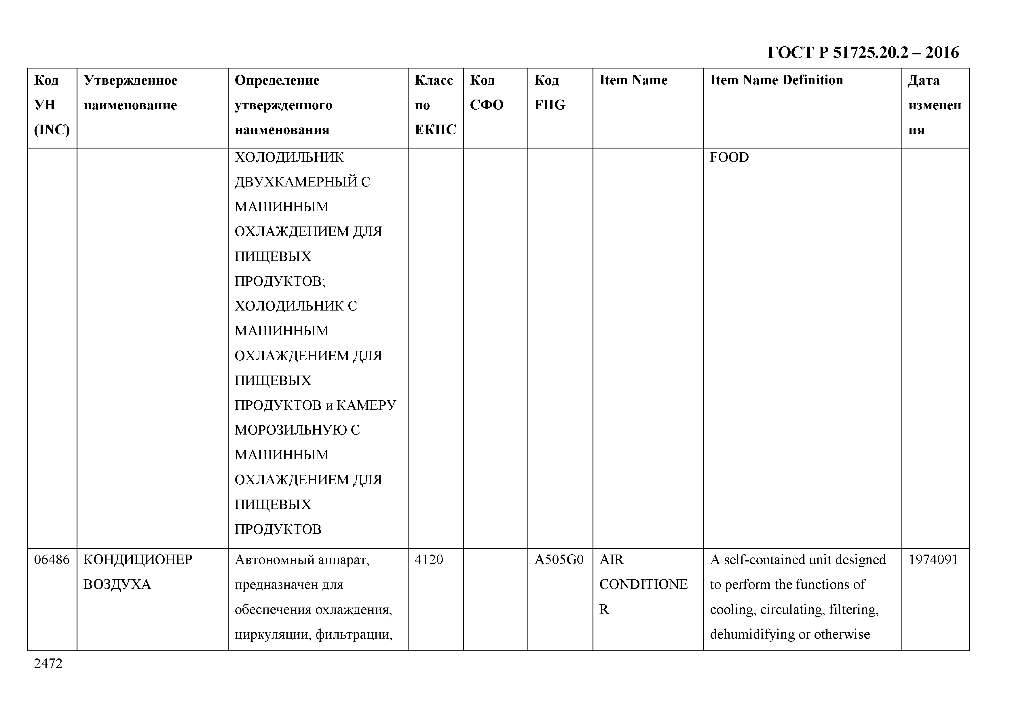 ГОСТ Р 51725.20.2-2016