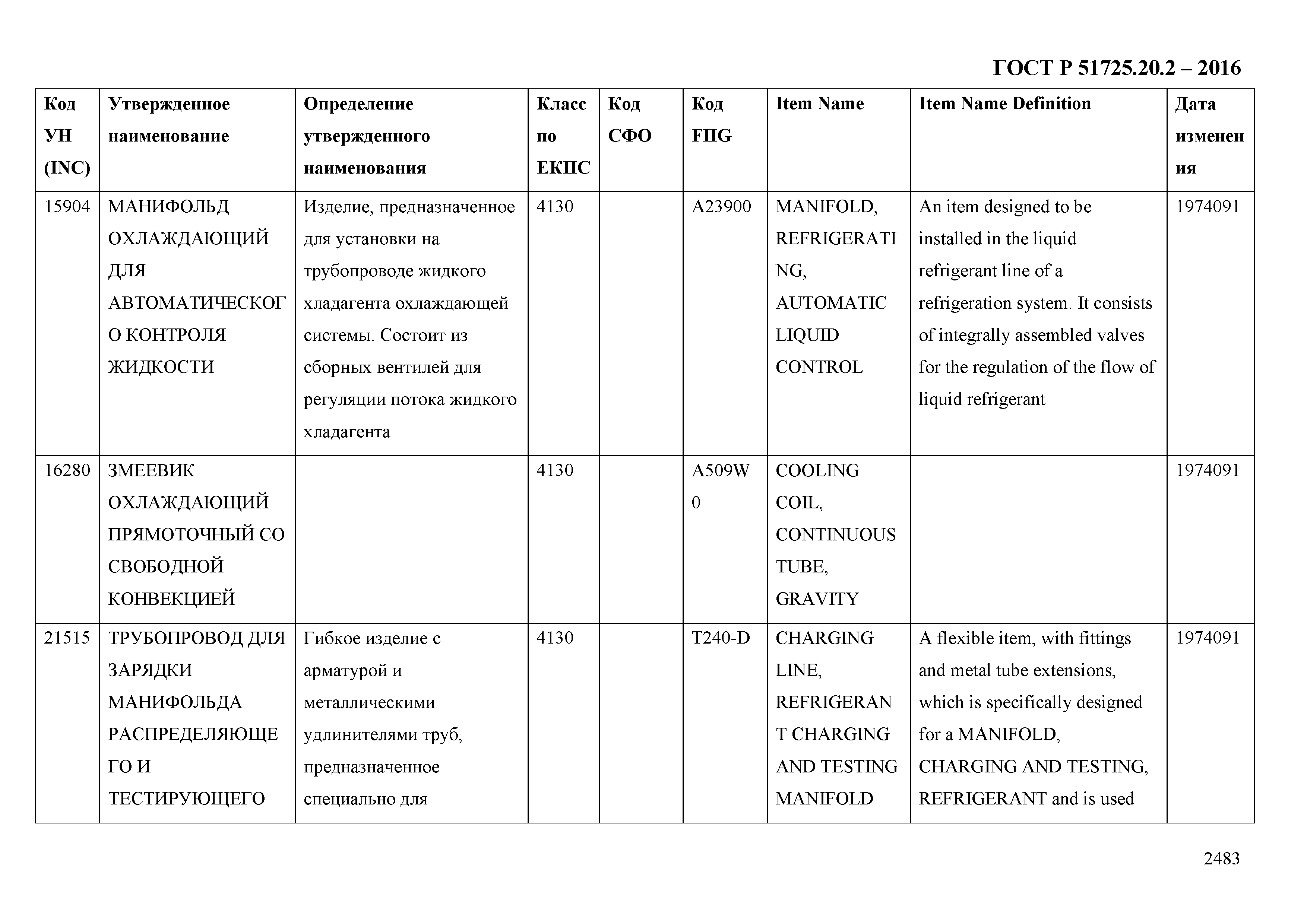 ГОСТ Р 51725.20.2-2016