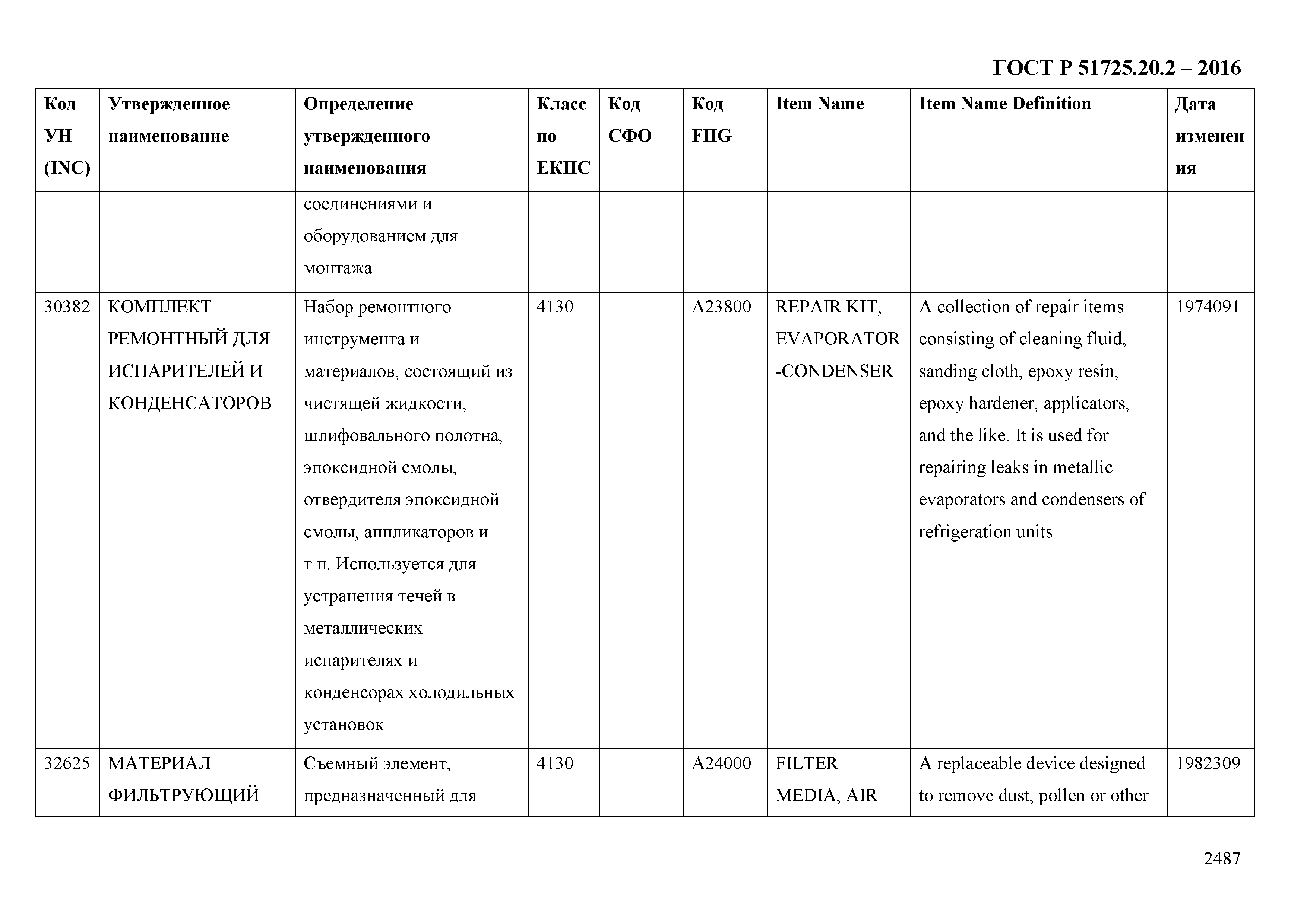 ГОСТ Р 51725.20.2-2016