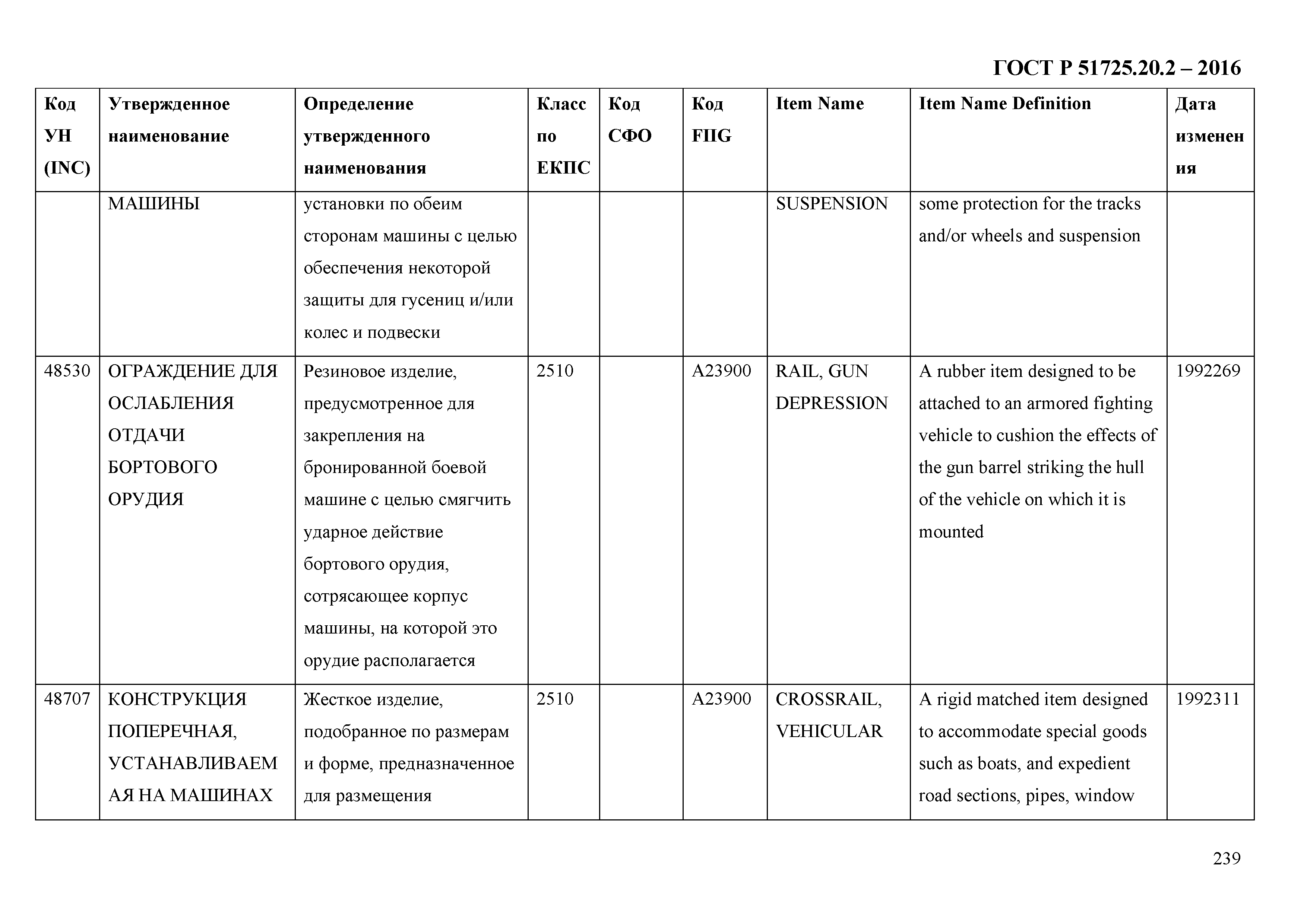 ГОСТ Р 51725.20.2-2016