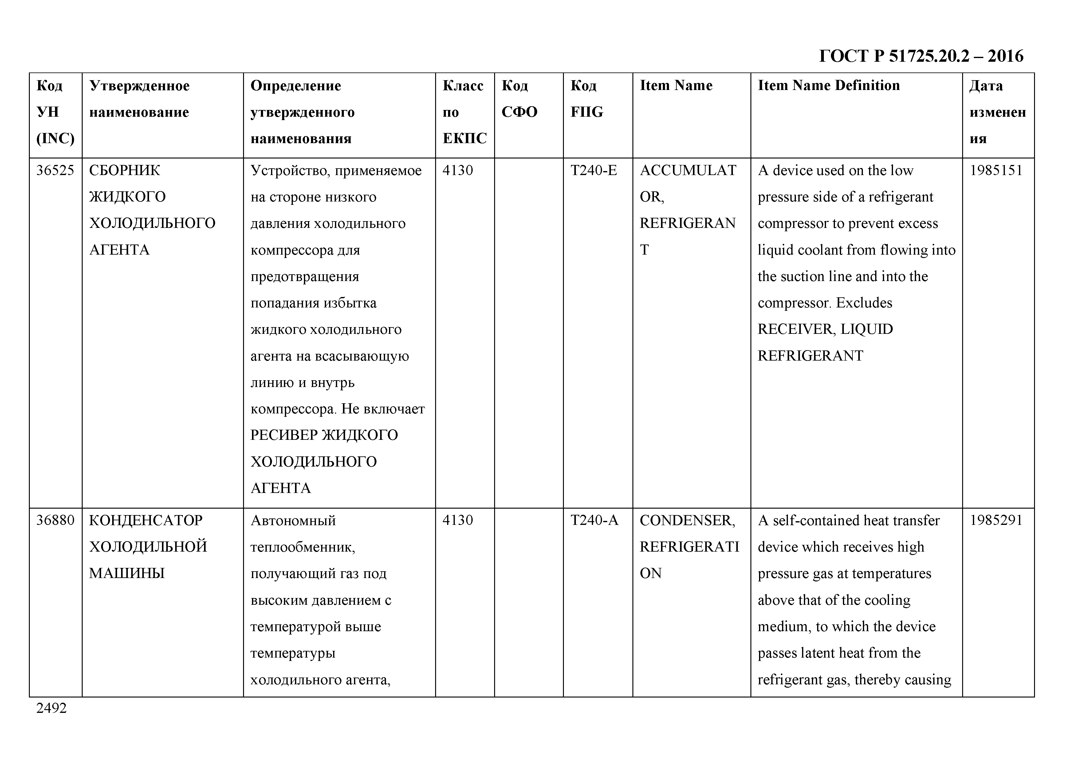 ГОСТ Р 51725.20.2-2016