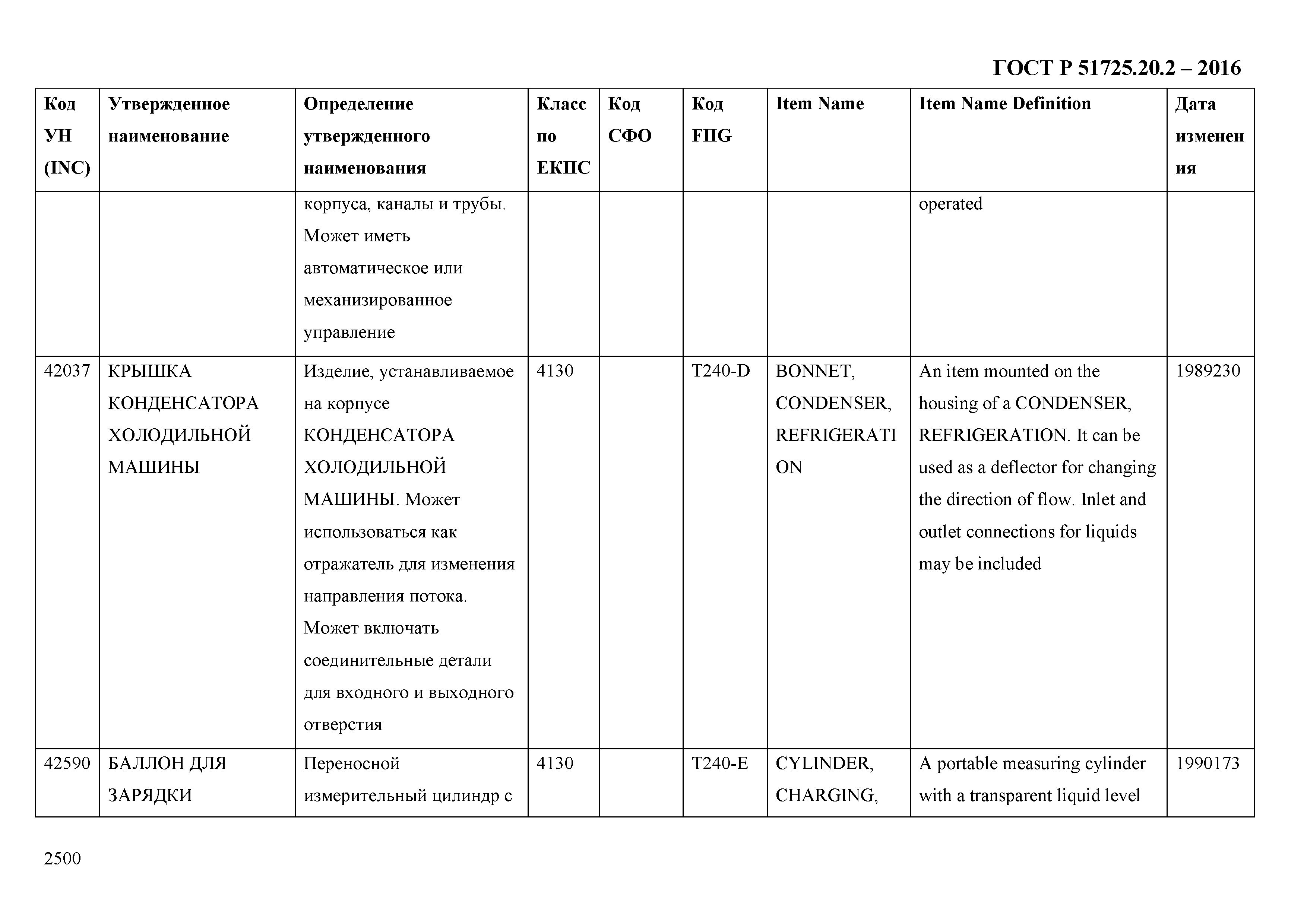 ГОСТ Р 51725.20.2-2016