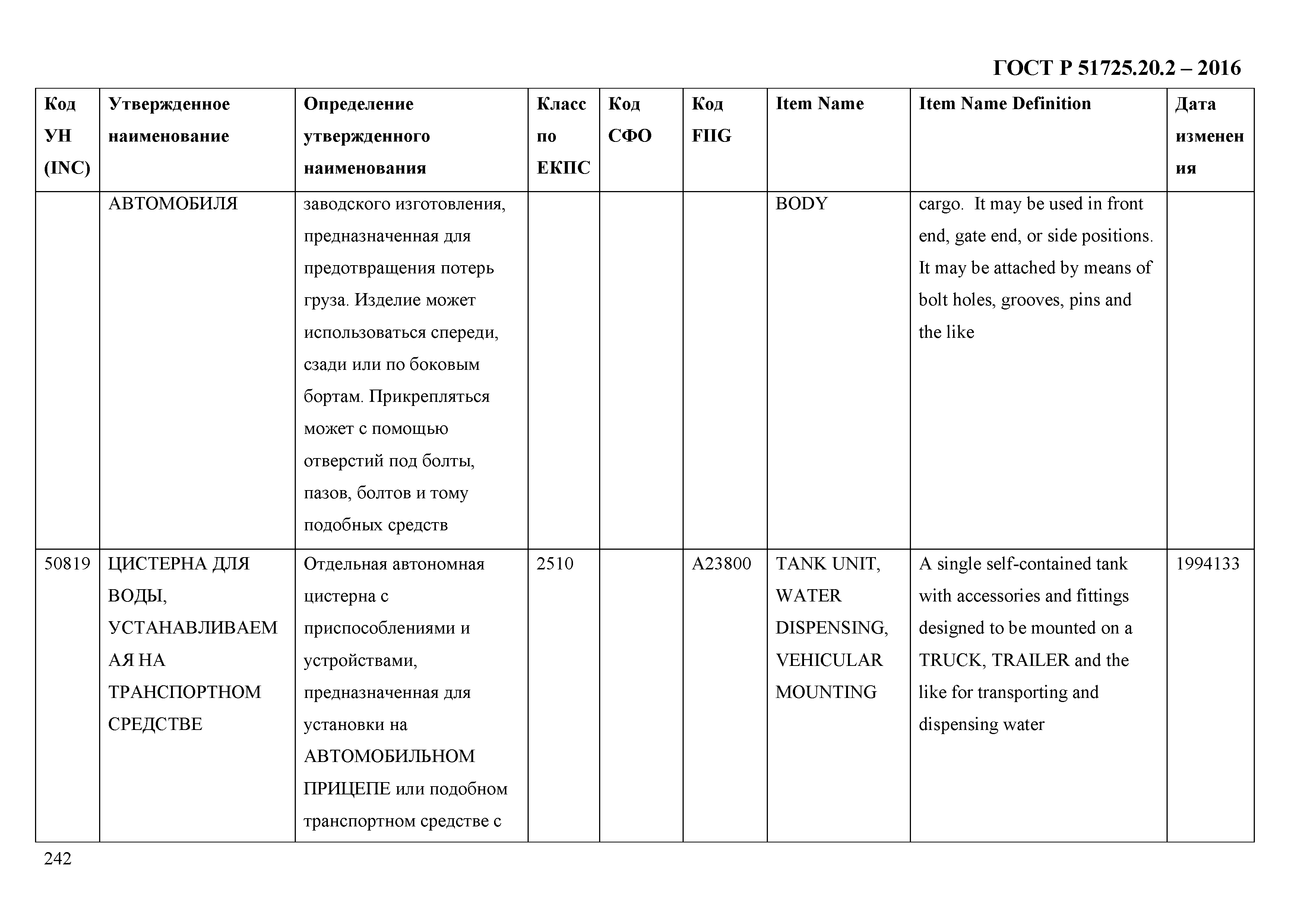 ГОСТ Р 51725.20.2-2016