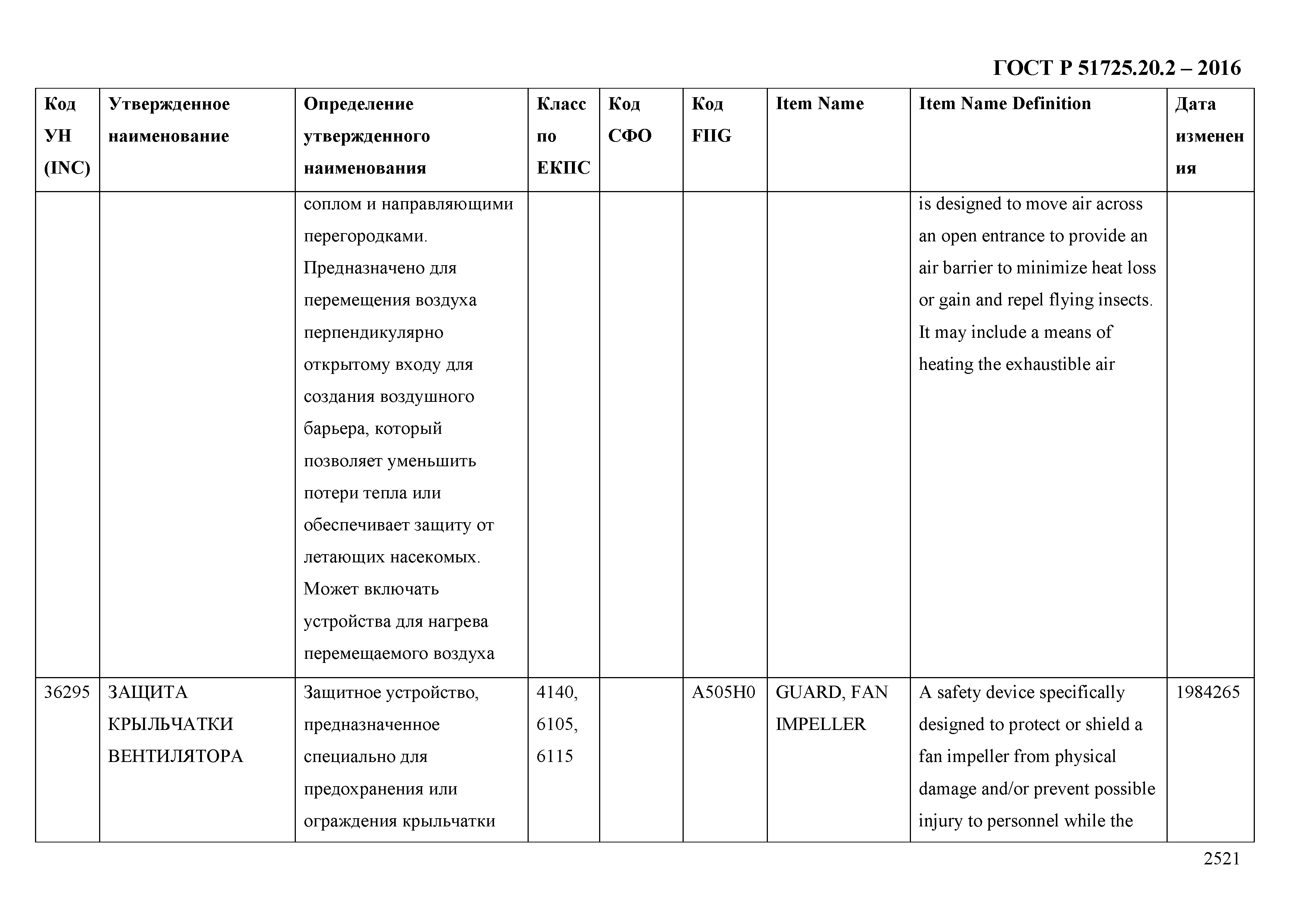 ГОСТ Р 51725.20.2-2016