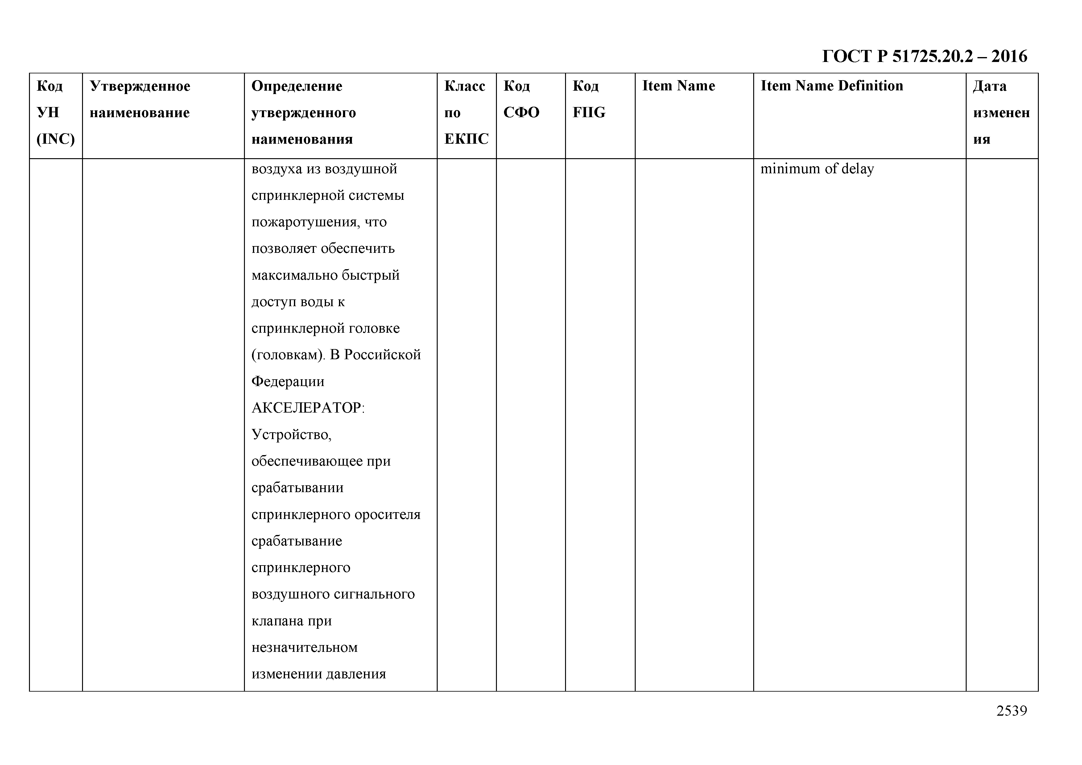 ГОСТ Р 51725.20.2-2016