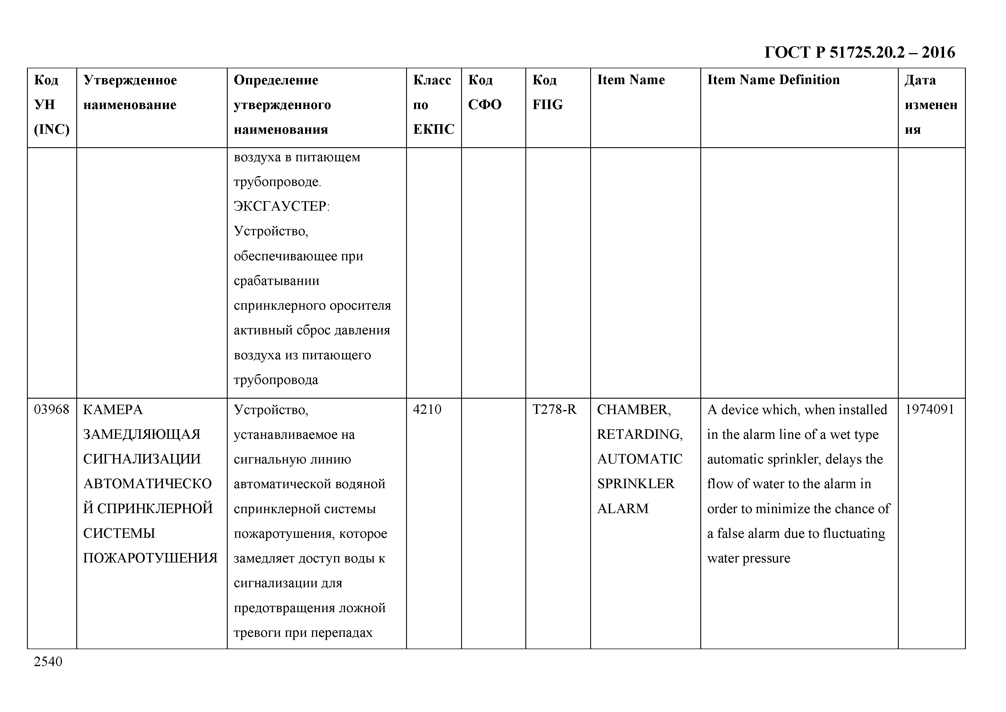 ГОСТ Р 51725.20.2-2016