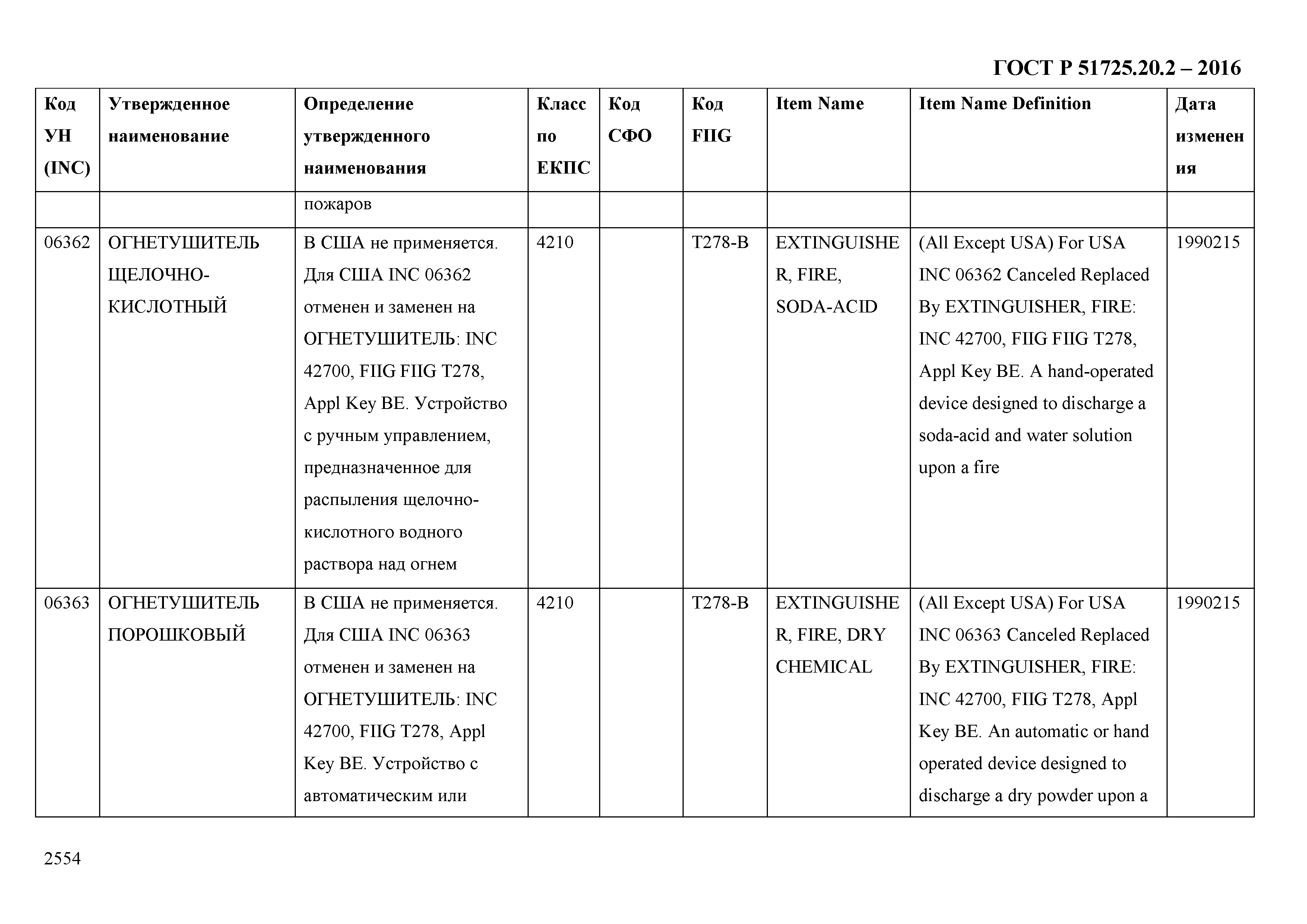 ГОСТ Р 51725.20.2-2016