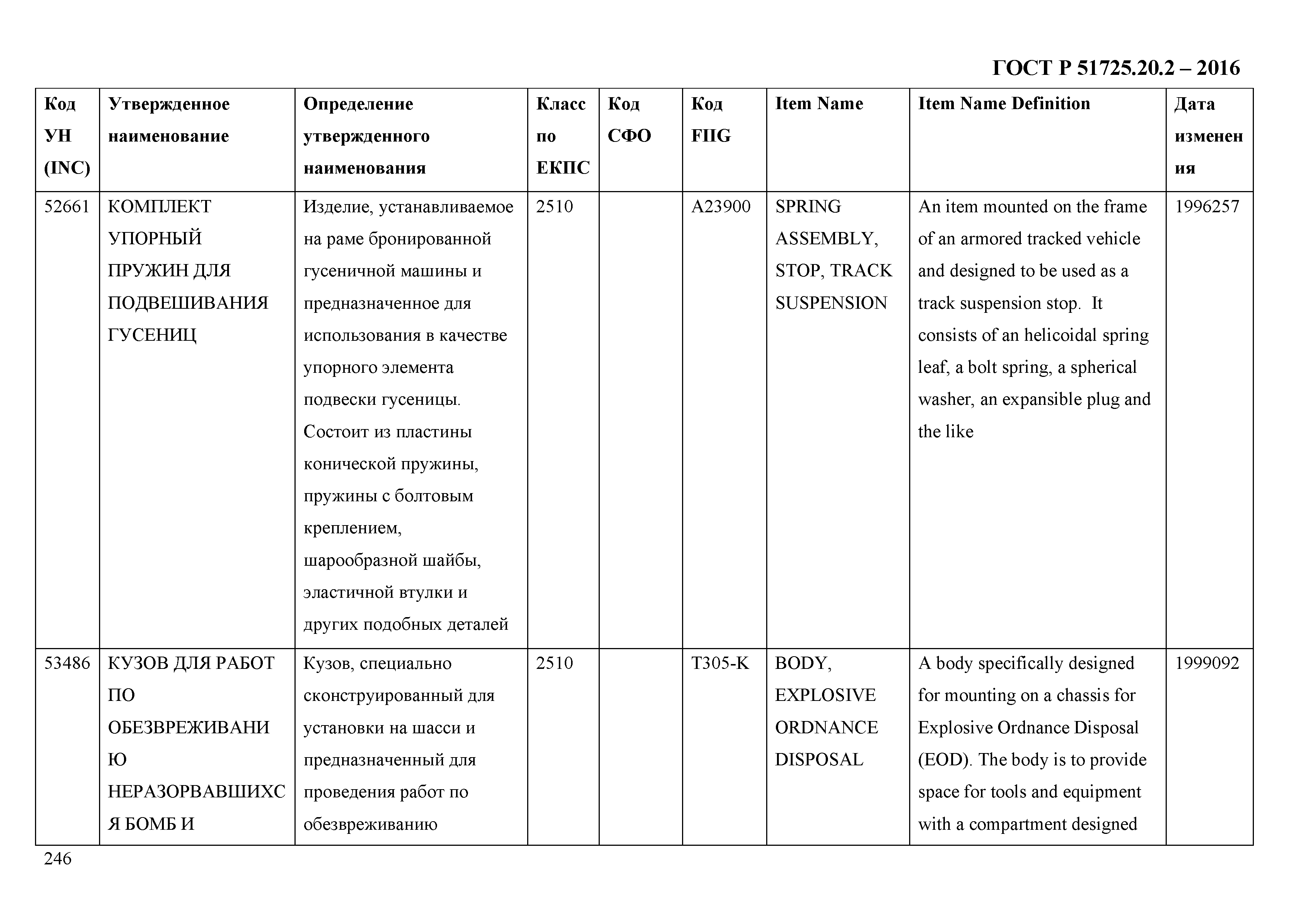 ГОСТ Р 51725.20.2-2016