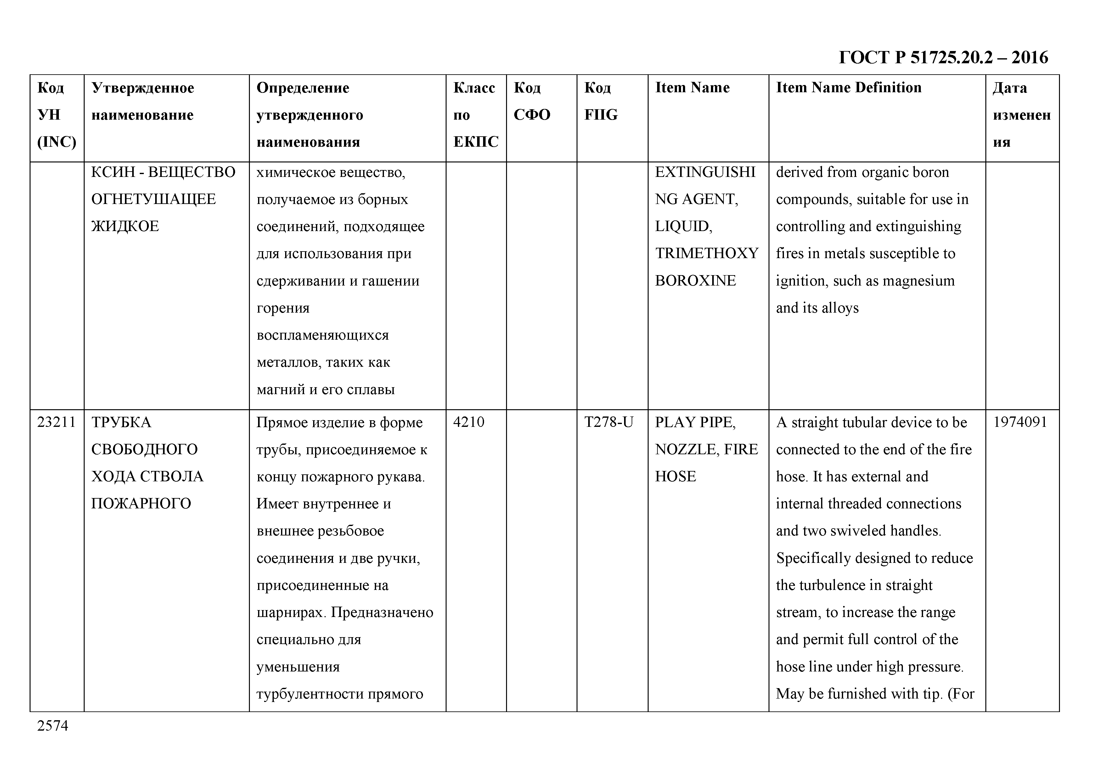 ГОСТ Р 51725.20.2-2016