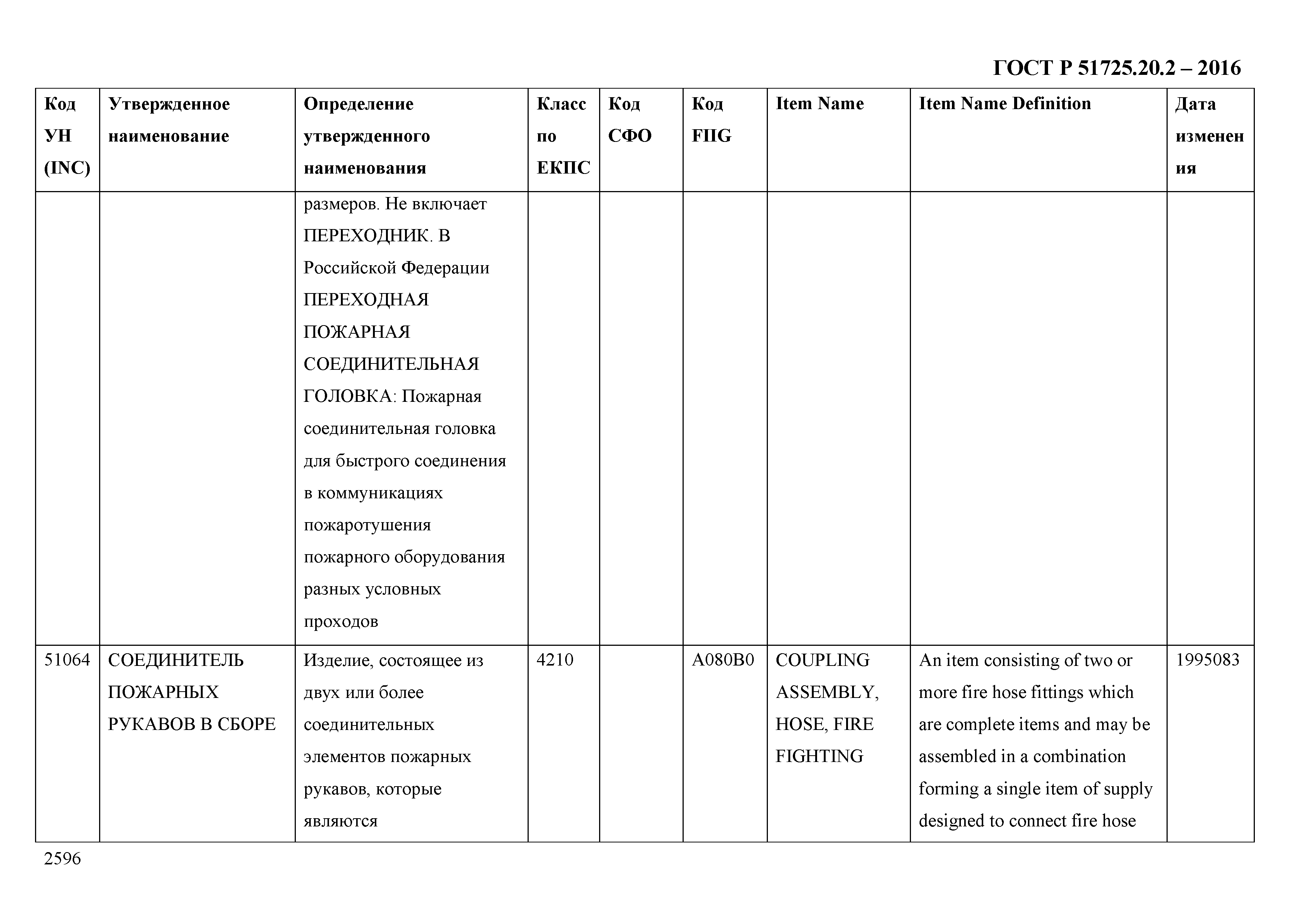 ГОСТ Р 51725.20.2-2016