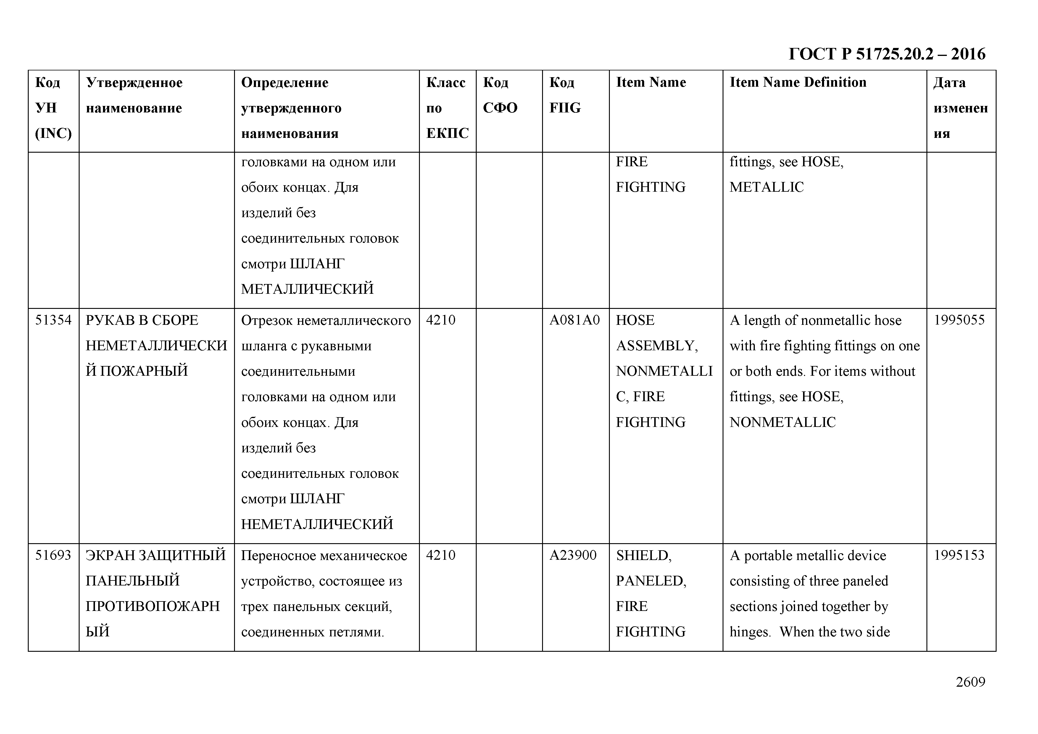 ГОСТ Р 51725.20.2-2016