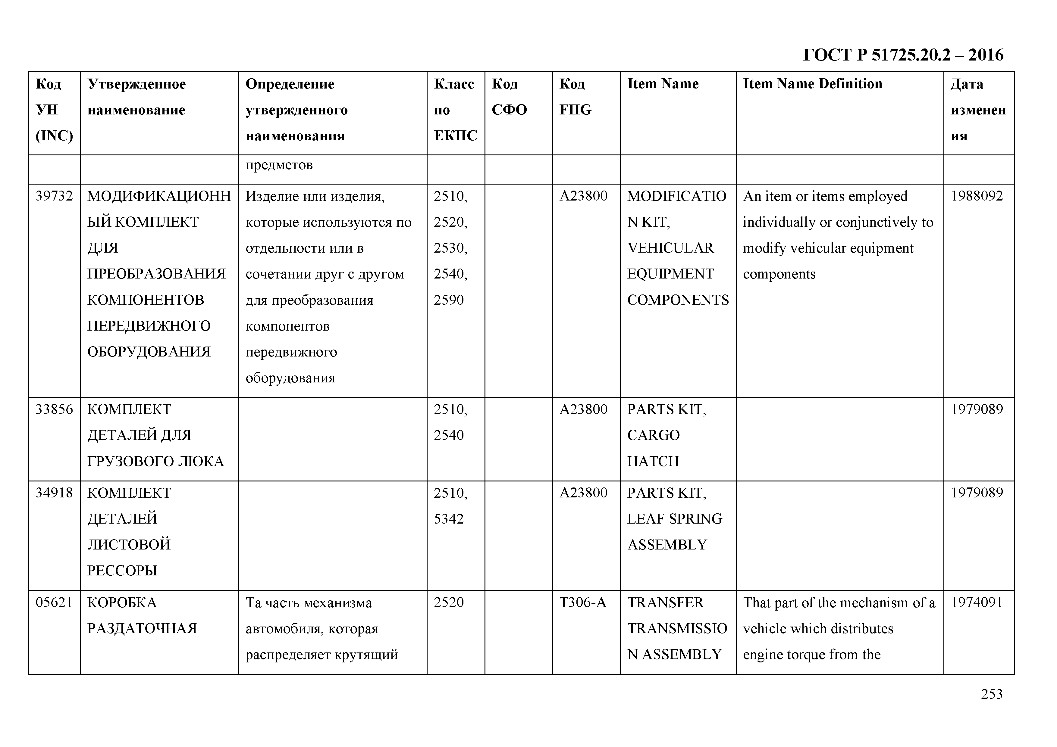 ГОСТ Р 51725.20.2-2016