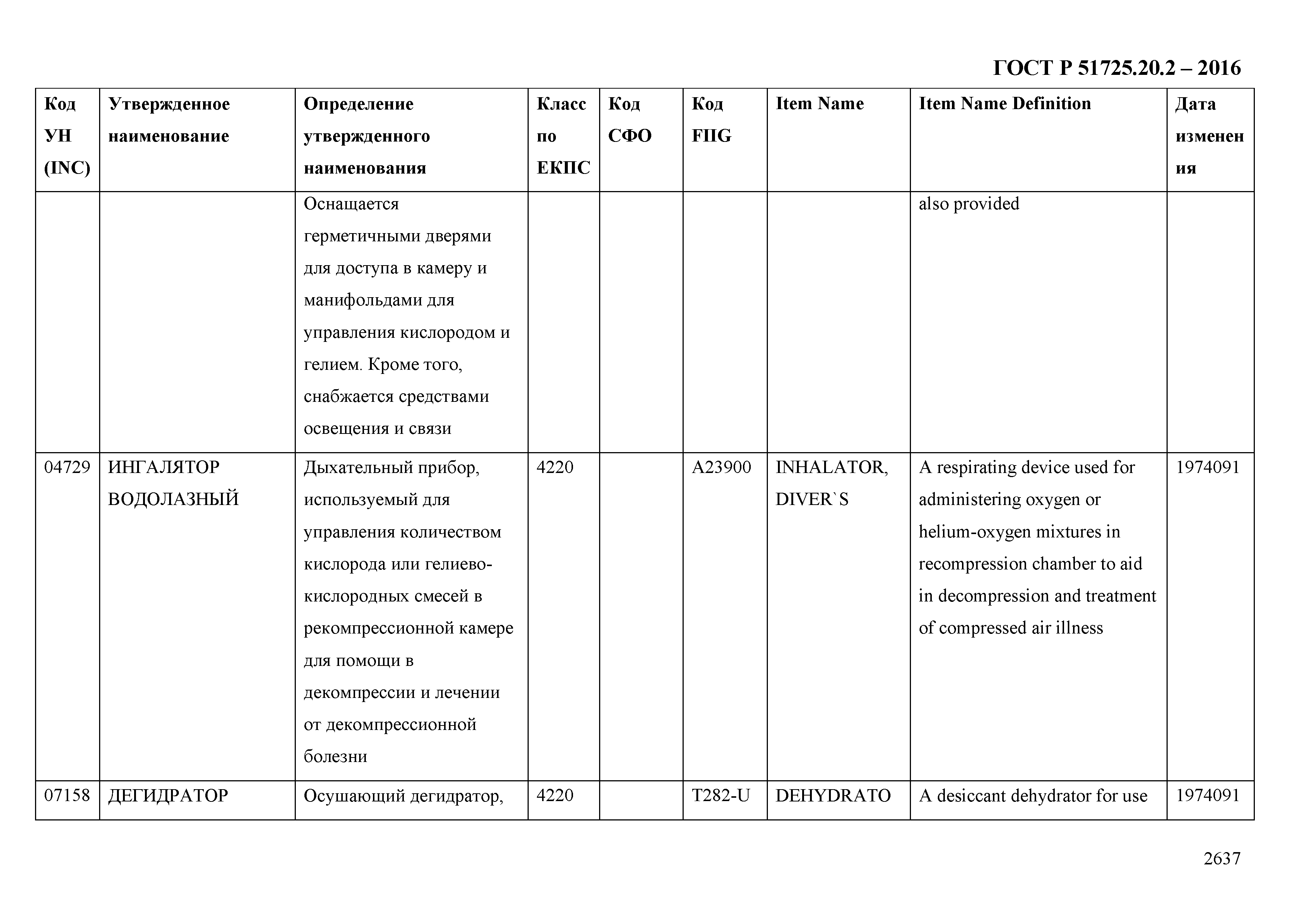 ГОСТ Р 51725.20.2-2016